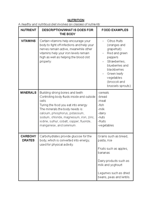 Pdhpe - Physical activity writing and contextual factors. Writing form ...