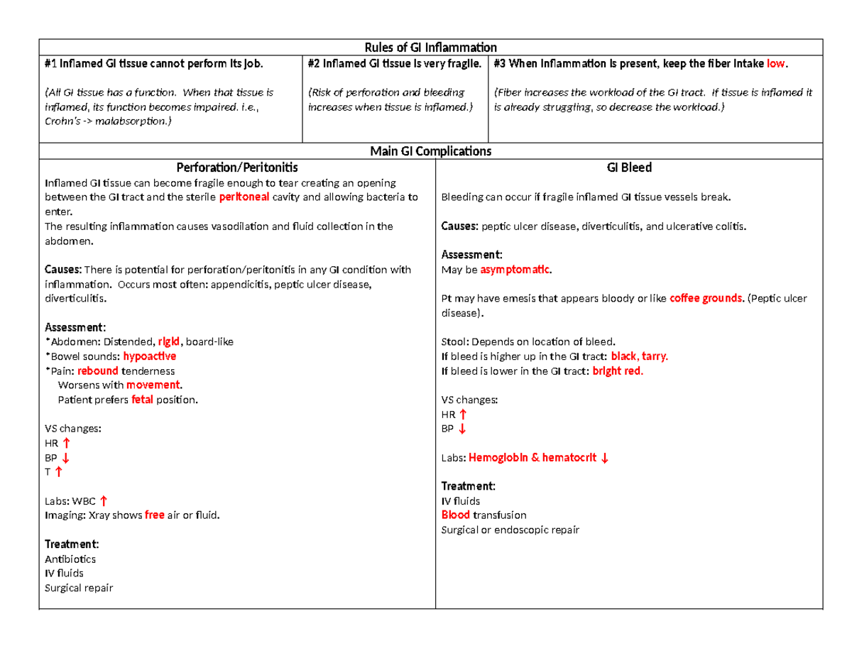 Gastrointestinal Worksheer 242 KEY - Rules of GI Inflammation #1 ...