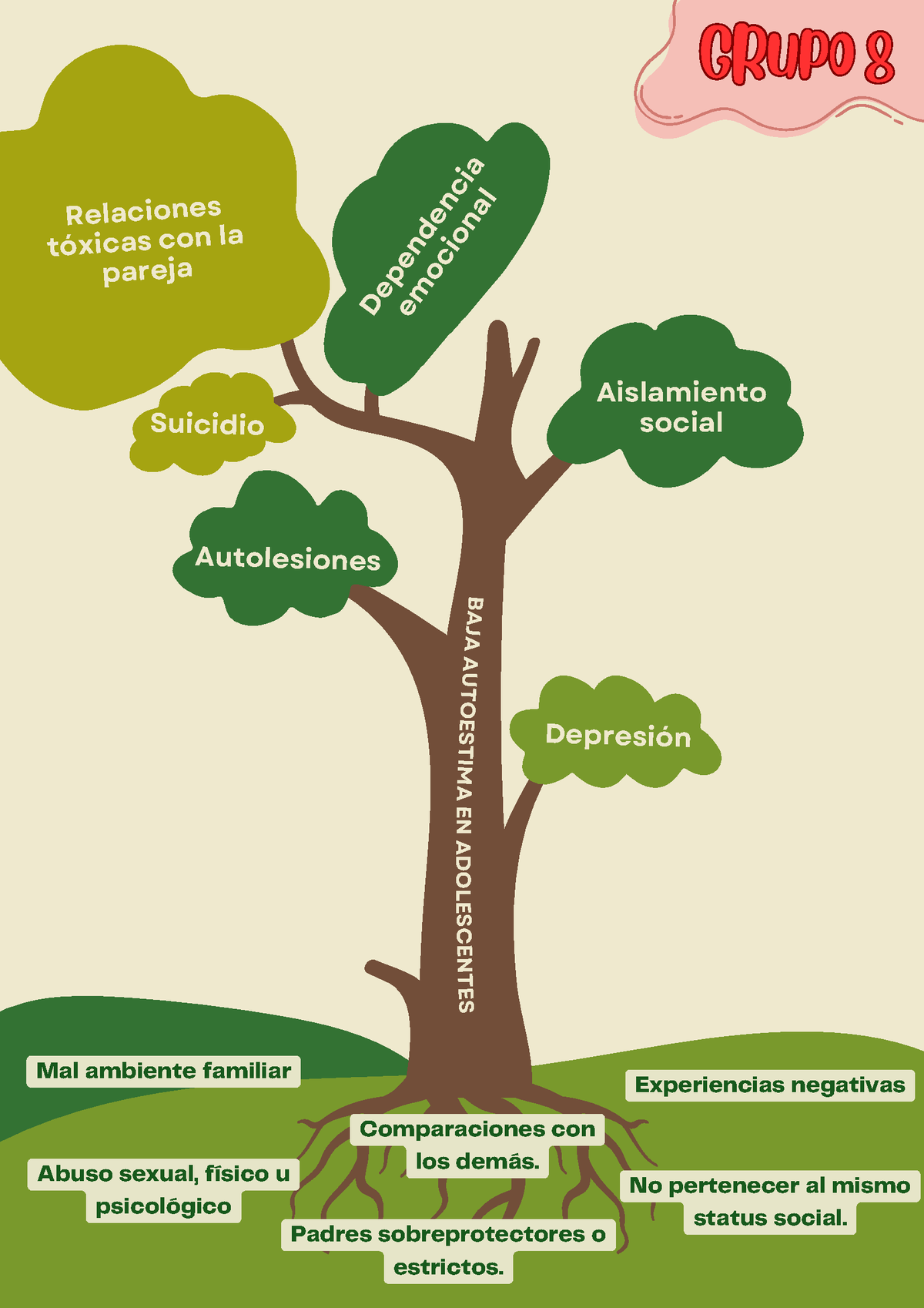 Verde Árbol De Idiomas Póster Educativo - Psicología Educativa - B A J ...