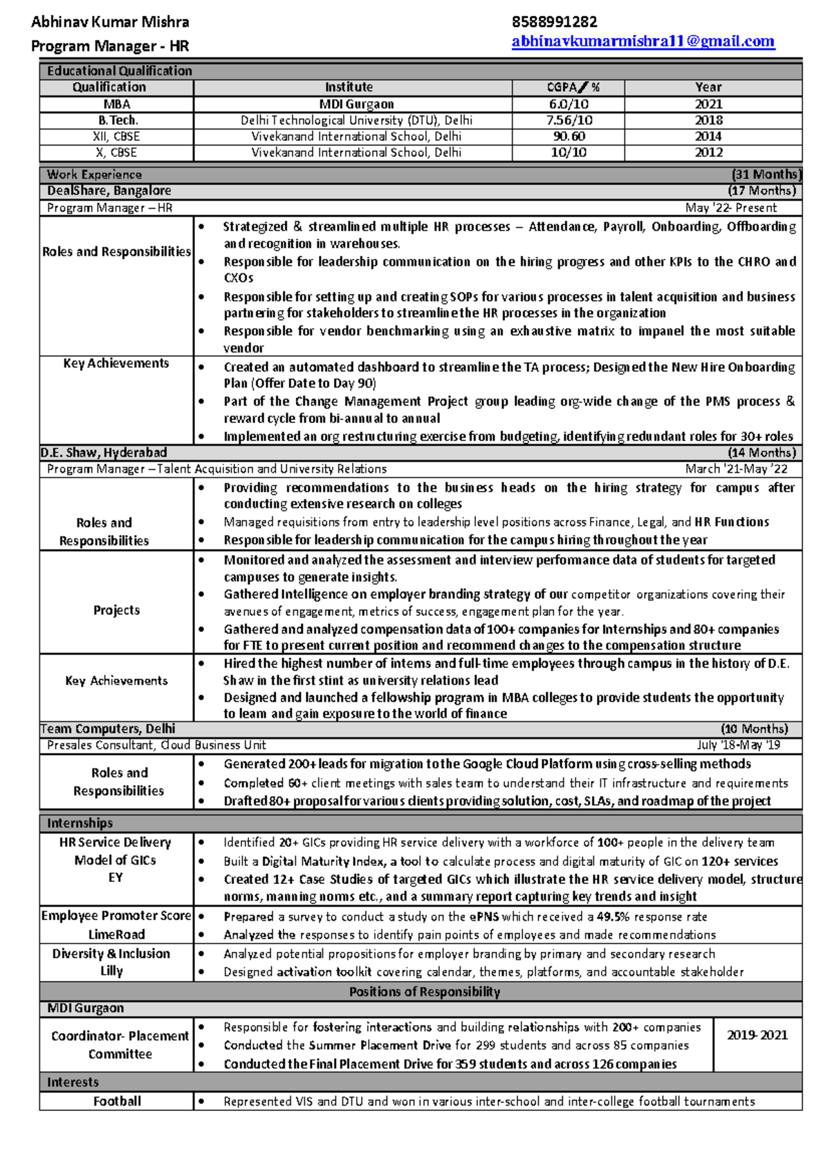 abhinav-kumar-mishra-program-manager-delhi-technological-university