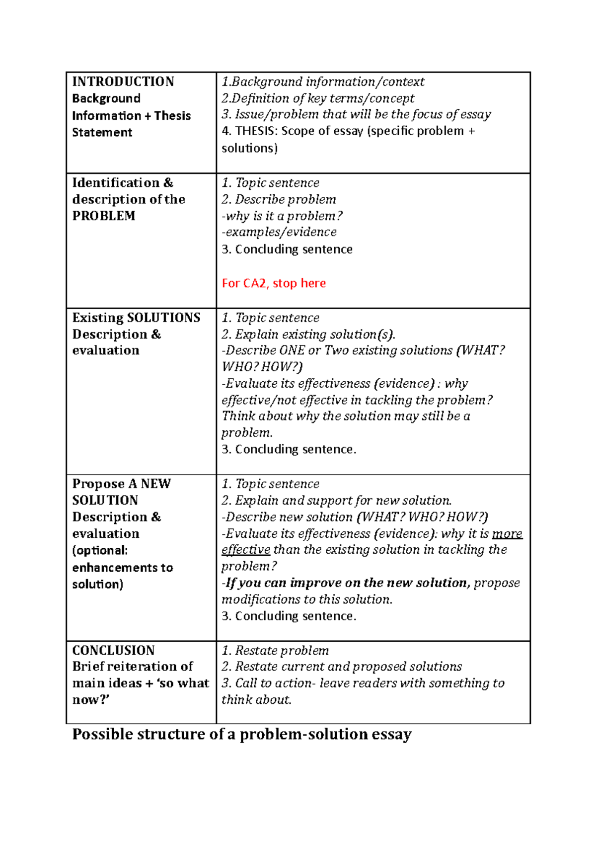 Structure of a problem-solution essay - INTRODUCTION Background ...