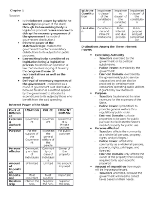 Other Fundamental Doctrines In Taxation Other Fundamental Doctrines