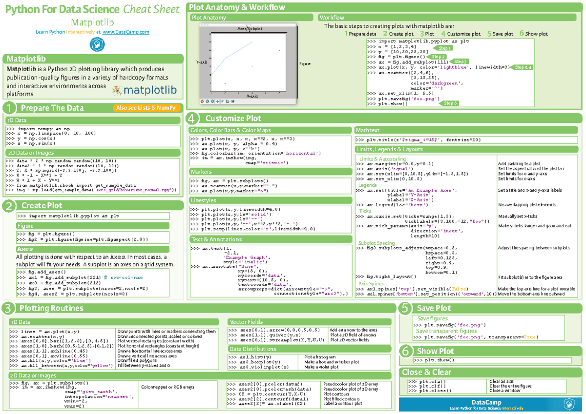 Matplotlib Cheat Sheet - Python For Data Science Cheat Sheet Matplotlib ...