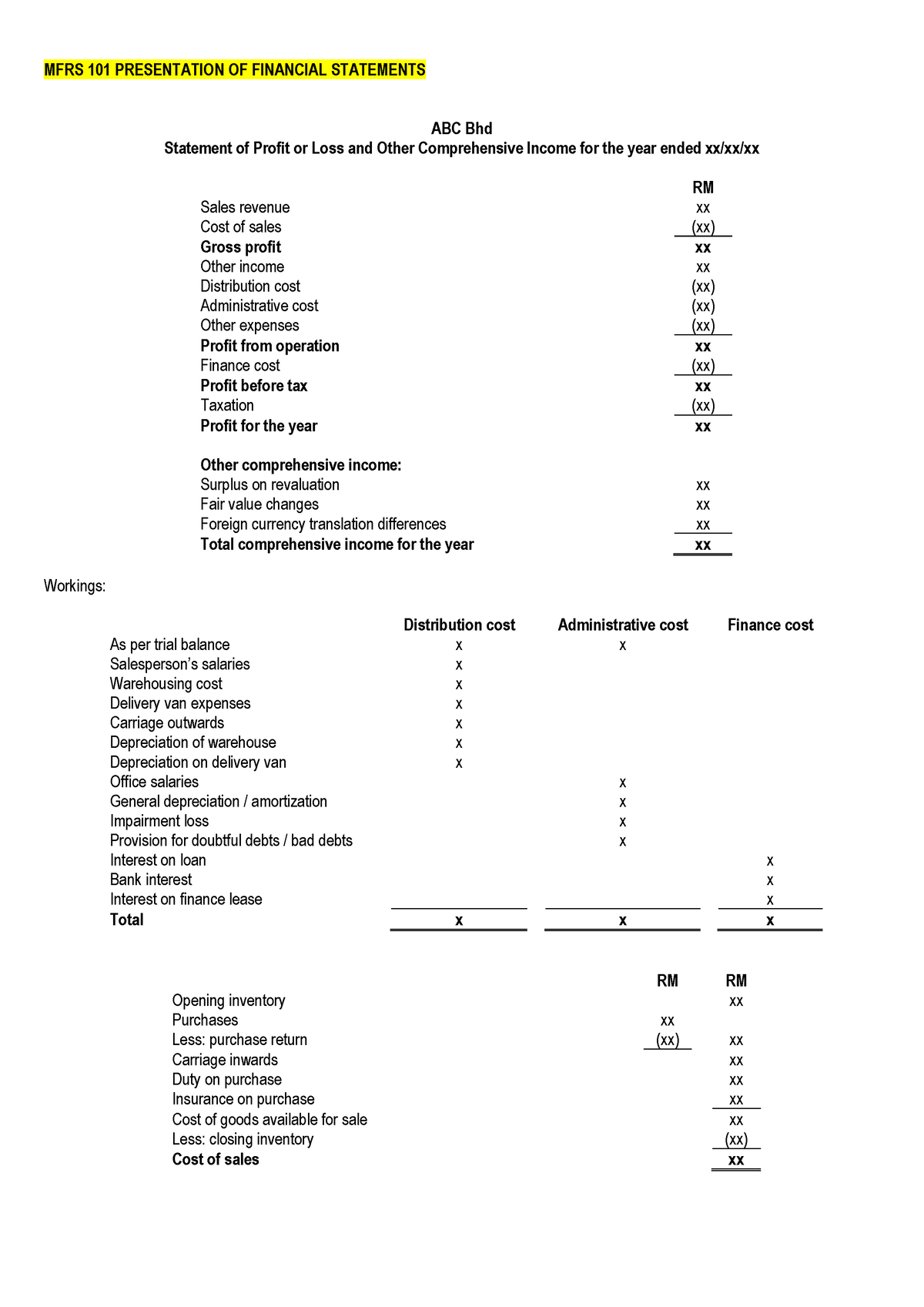 101 presentation of financial statements