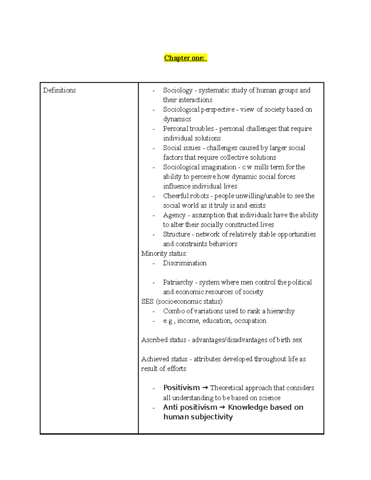 chapters-1-3-notes-chapter-one-definitions-sociology