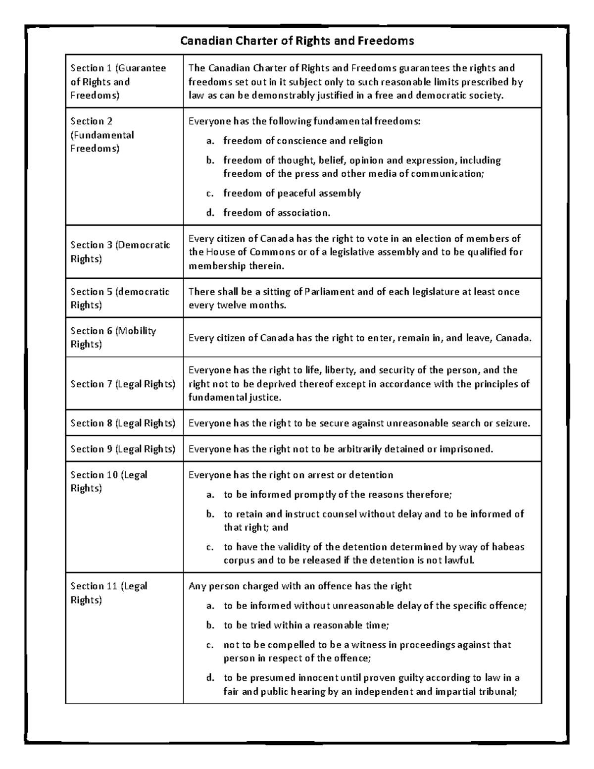 3 Charter - Canadian Charter of Rights and Freedoms Section 1 ...