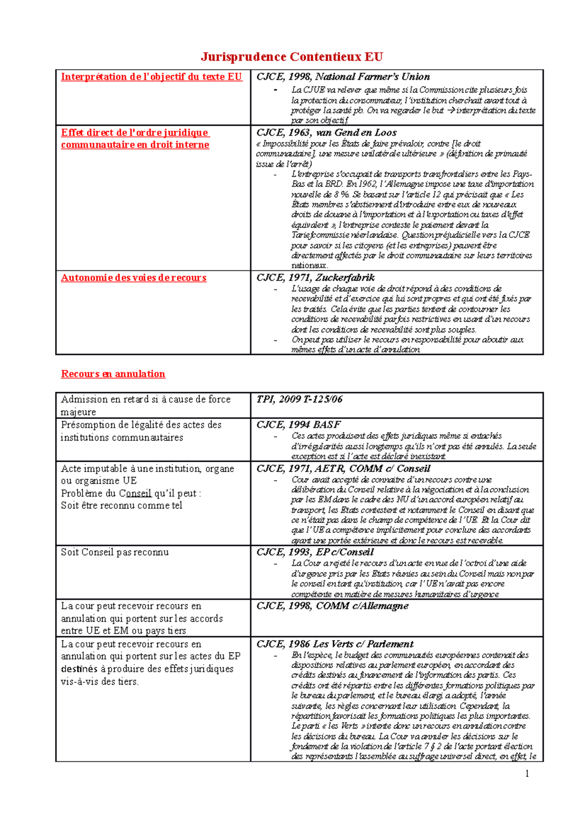 JP Contentieux UE - Interprétation de l’objectif du texte EU CJCE, 1998 ...