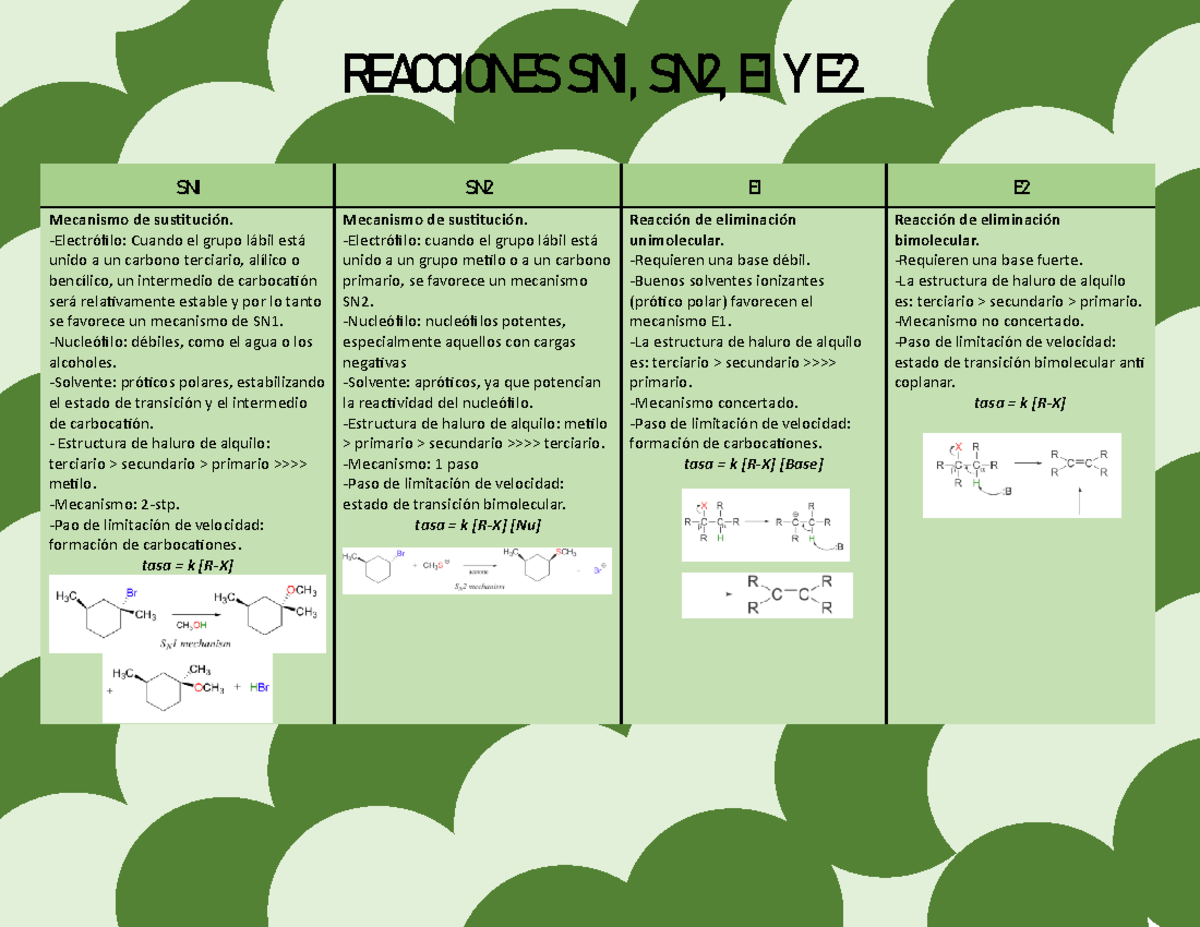 Tabla Comparativa Sn1sn2e1e2 Sn1 Sn2 E1 E Mecanismo De Sustitución