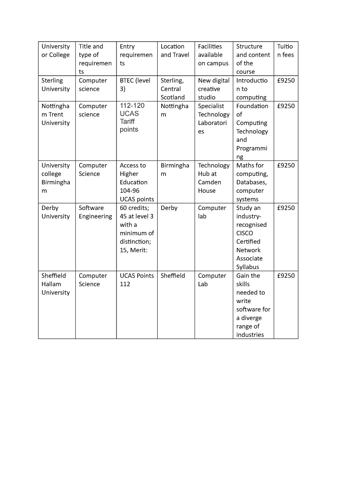 assignment-1-university-or-college-title-and-type-of-requiremen-ts