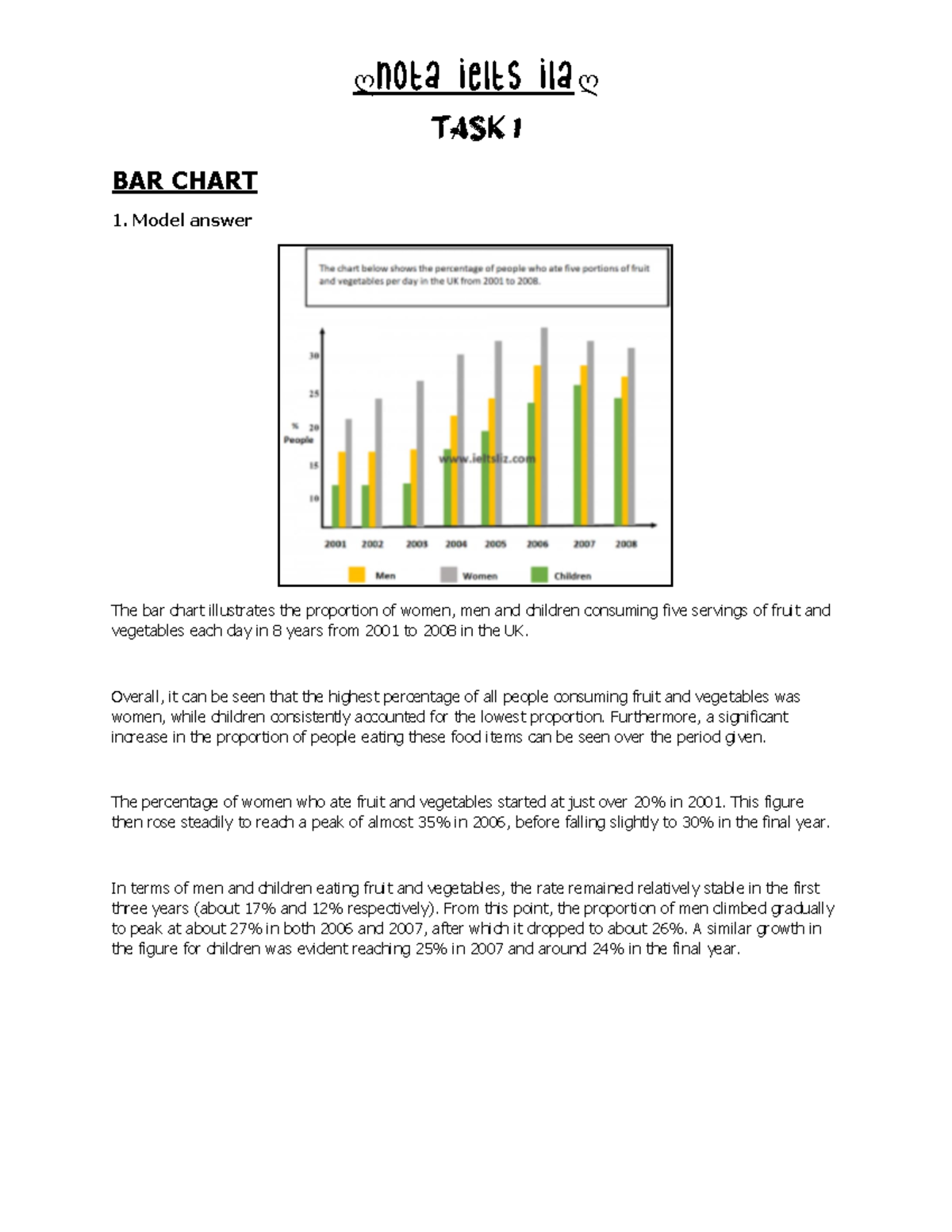 Ielts Writing ILA- SIAP - ღNOTA IELTS ILA ღ BAR CHART 1. Model Answer ...