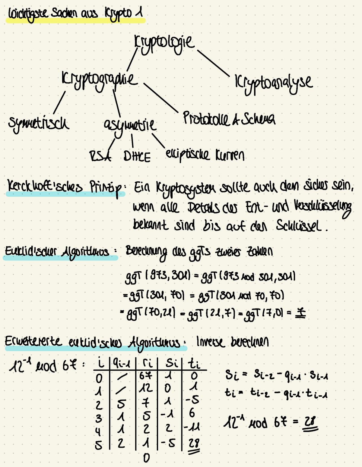 Zusammenfassung EK - Wichtigste Sachen Aus Krypto 1 Kryptologie ...