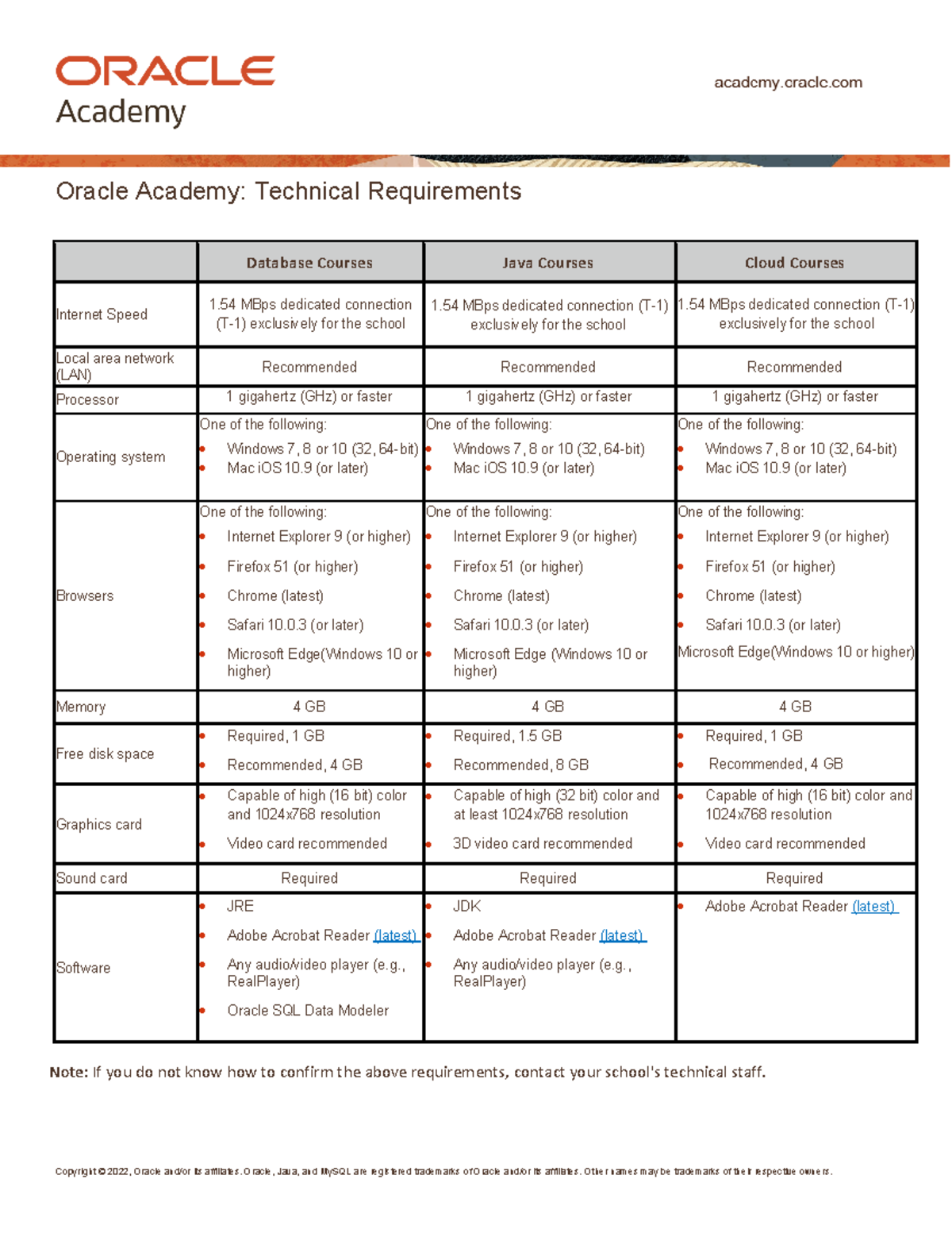Technical Requirements - Copyright © 2022, Oracle and/or its affiliates ...