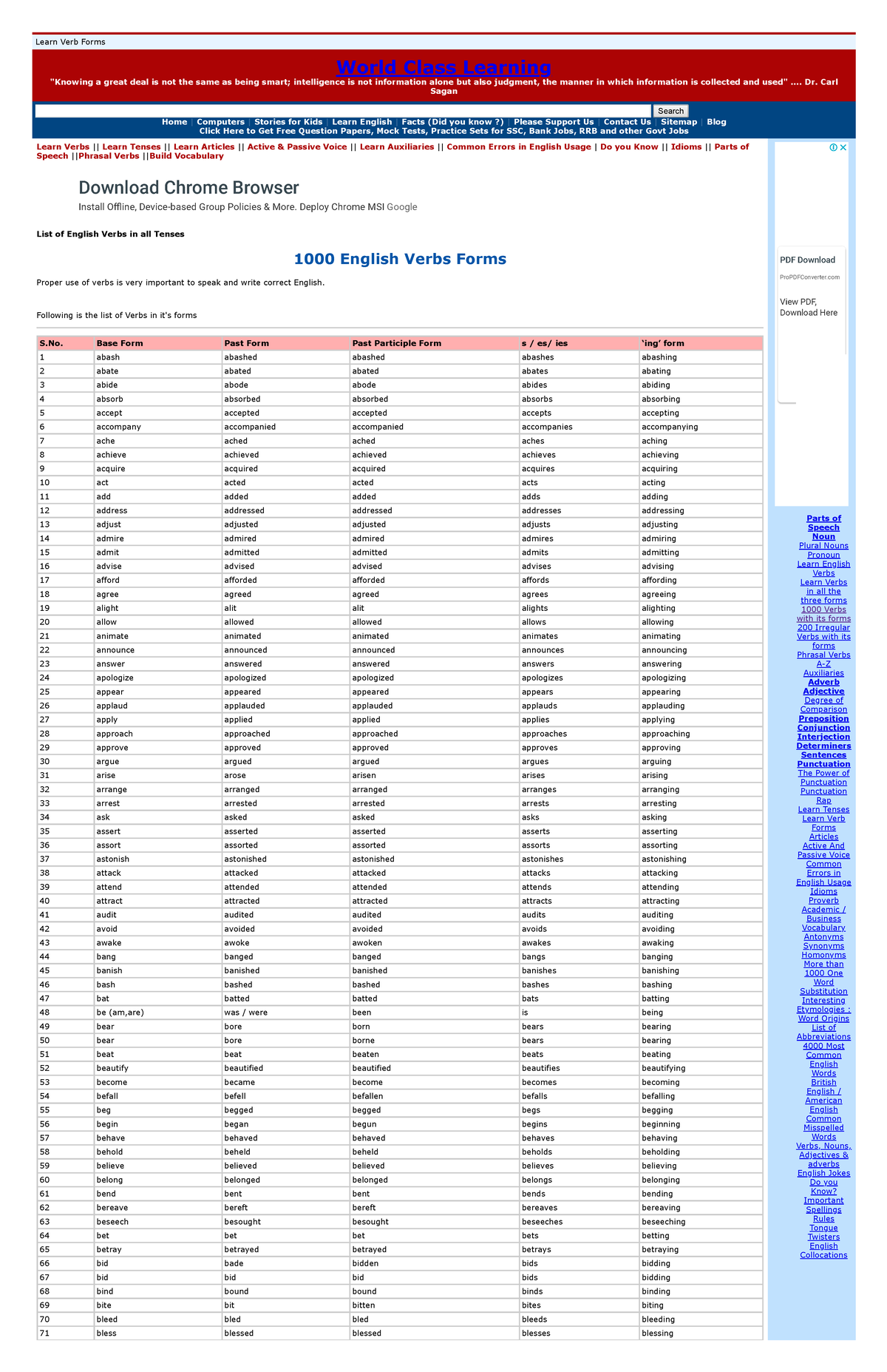 15 COMMON VERBS in English, V1 V2 V3 Verbs List