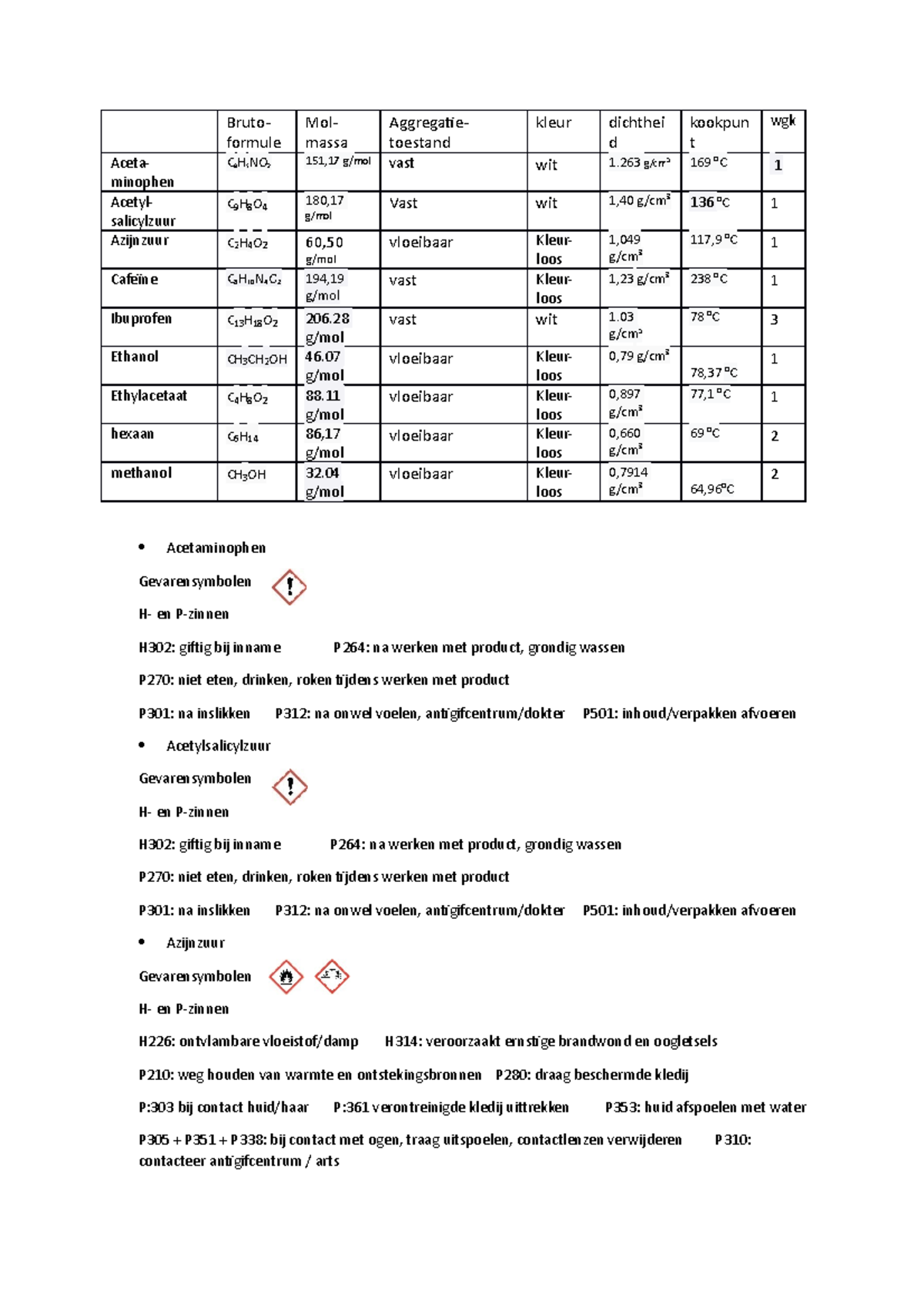 voorbereiding-labo-organische-chemie-bruto-formule-mol-massa