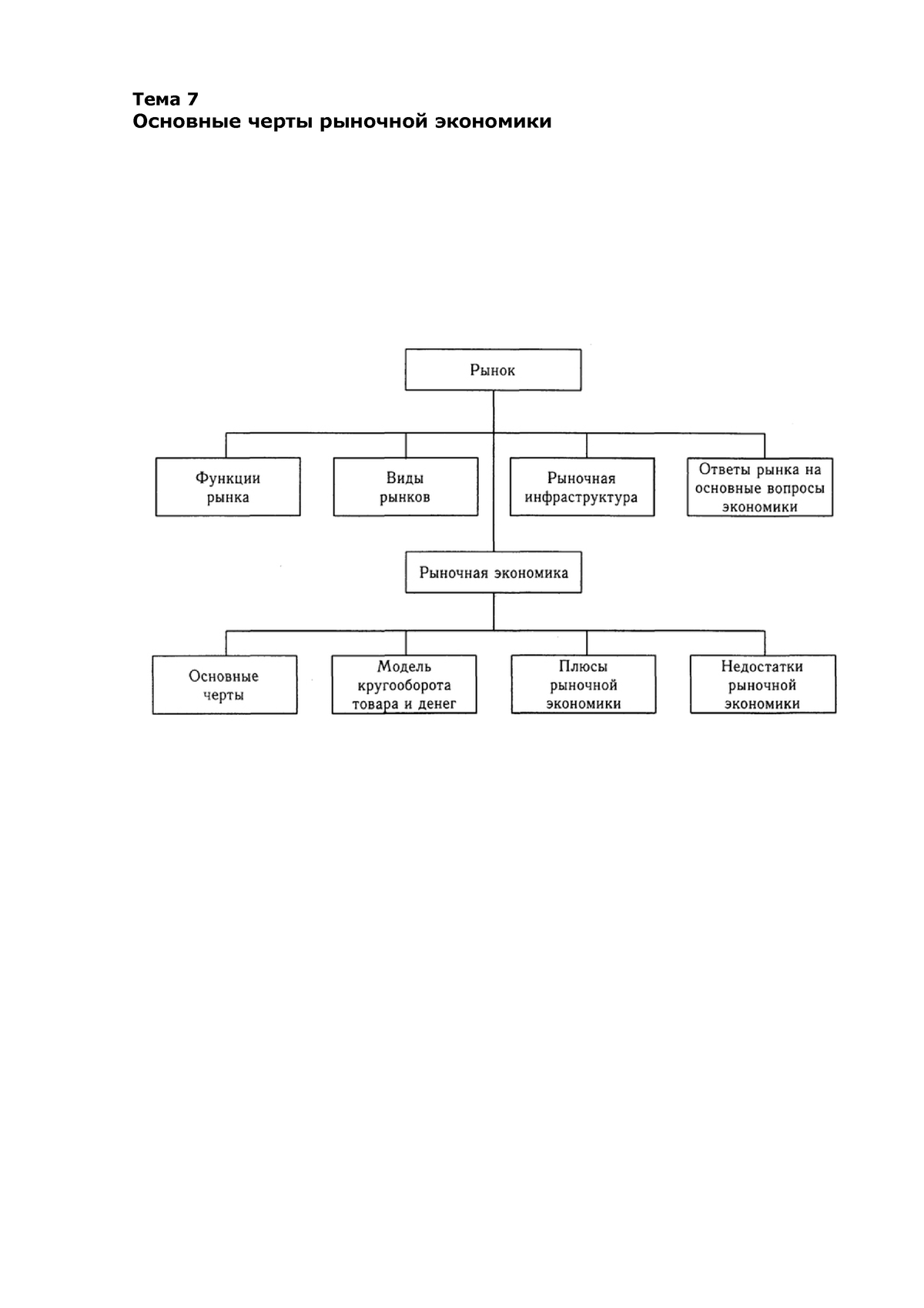 Тема 7. Основные черты рыночной экономики - Тема 7 Основные черты рыночной  экономики Рынок Рынок - - Studocu
