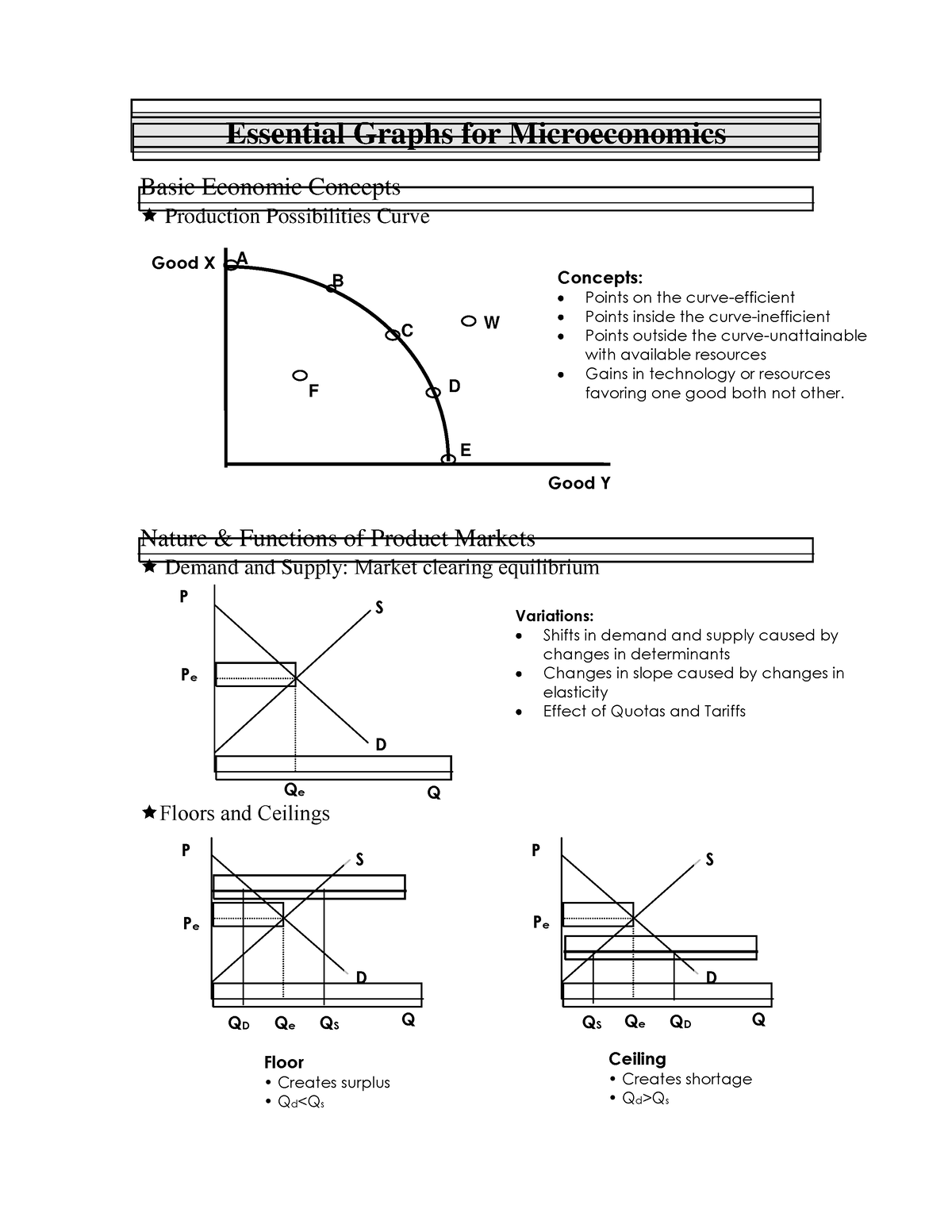 Essentialgraphsformicroeconomics - Essential Graphs For Microeconomics ...