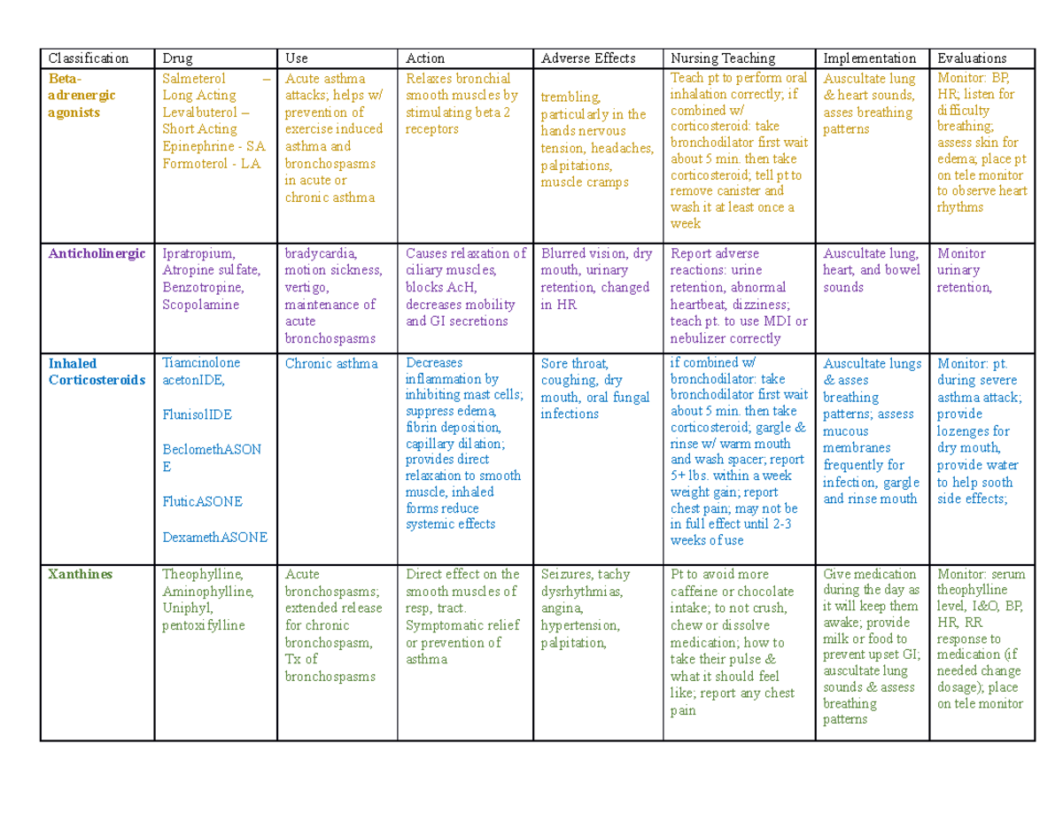 Oxygenation Classification Table - Classification Drug Use Action ...