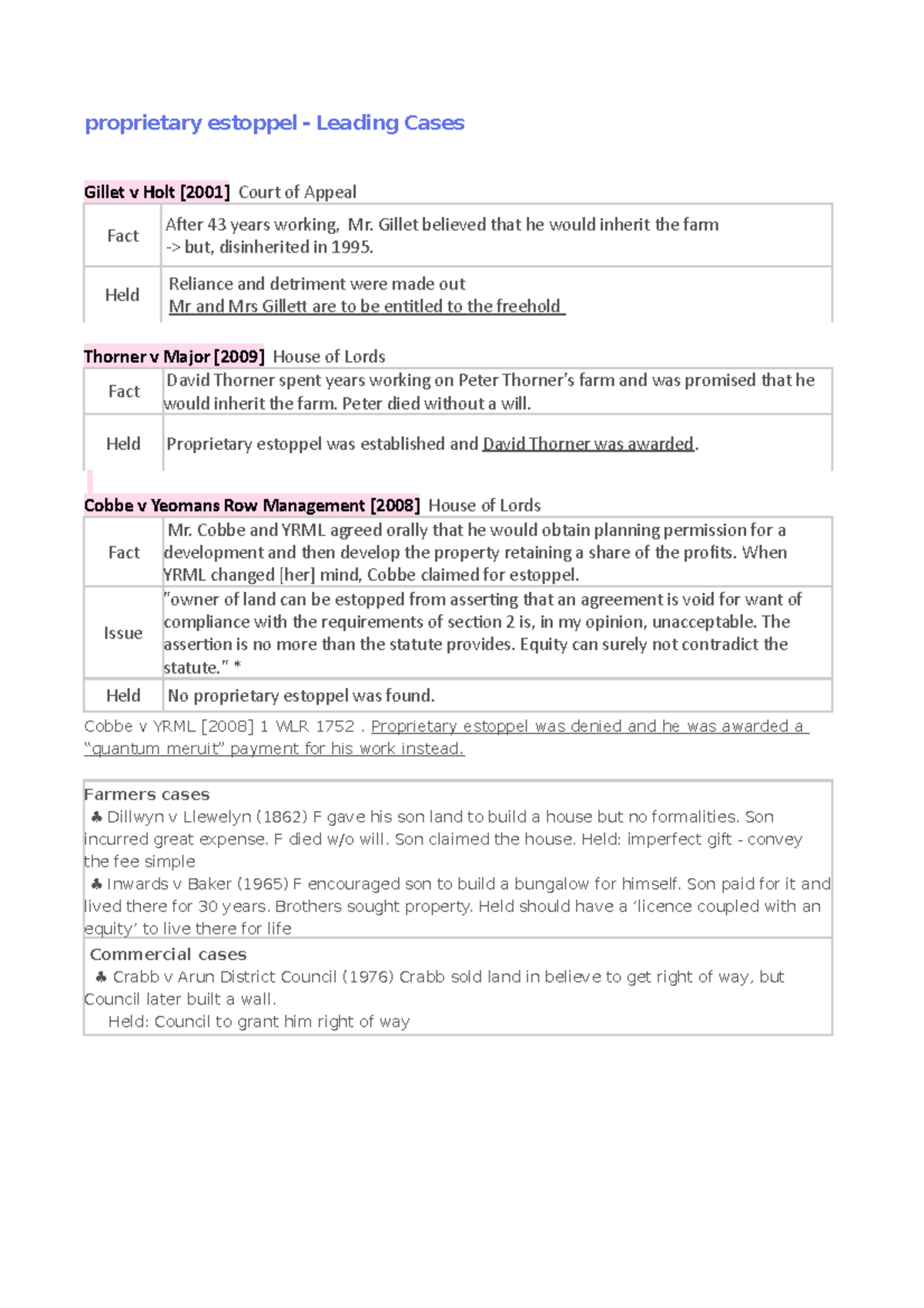 Proprietary estoppel - Leading Cases - proprietary estoppel Leading ...