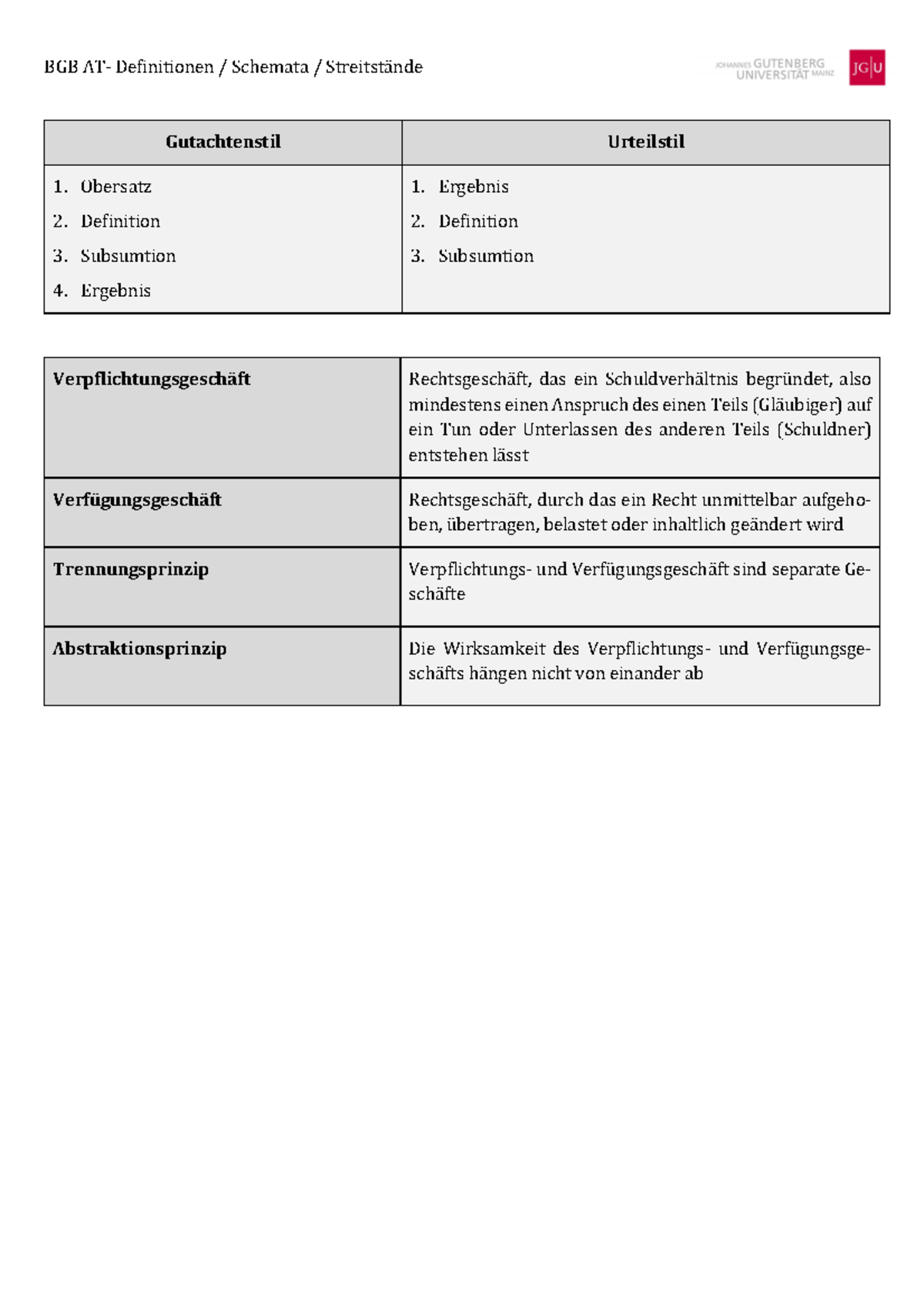 2023 Uebersicht BGB AT - BGB - BGB Allgemeiner Teil - Uni Mainz - Studocu