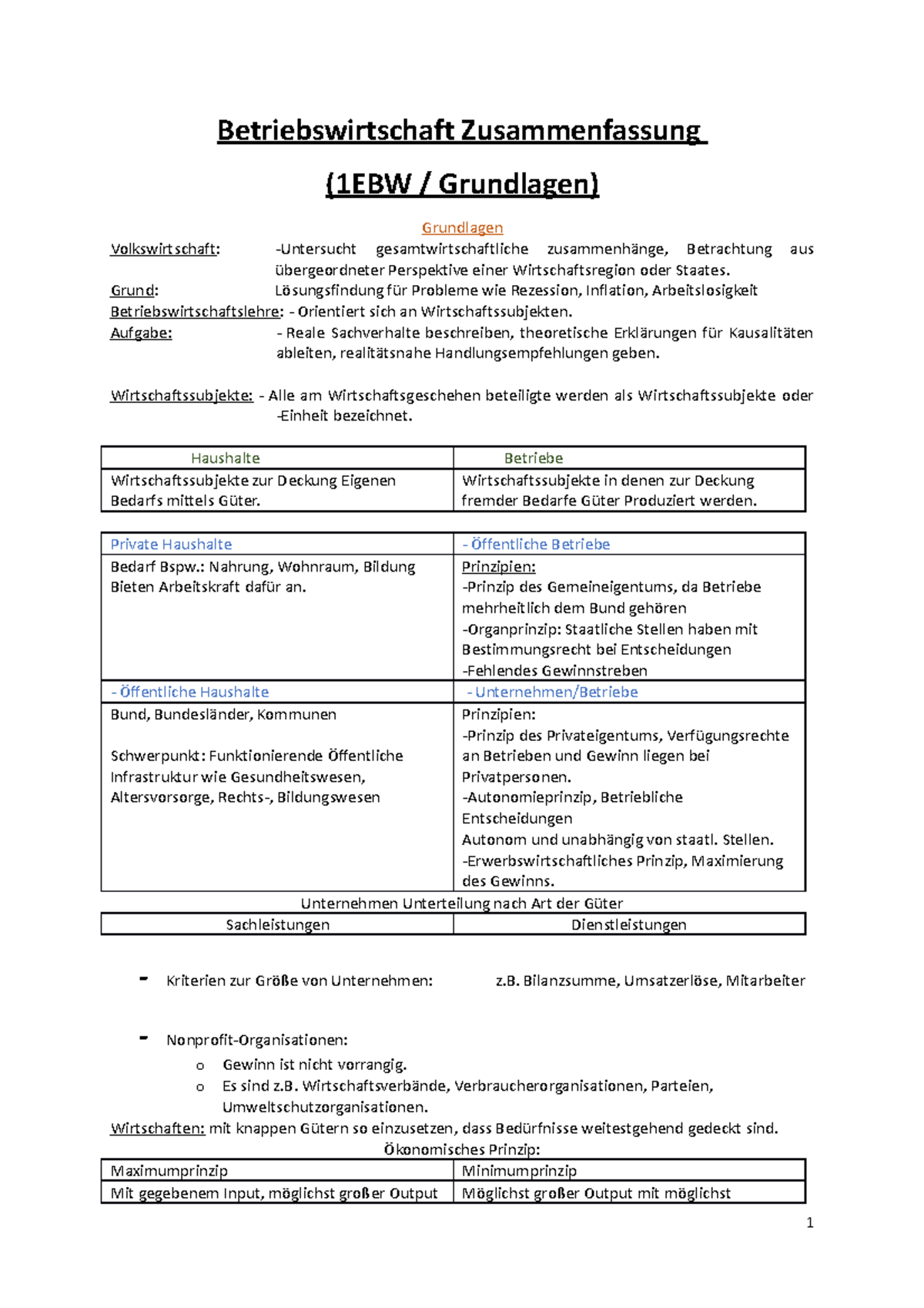 Betriebswirtschaft Zusammenfassung Grund Lösungsfindung für Probleme