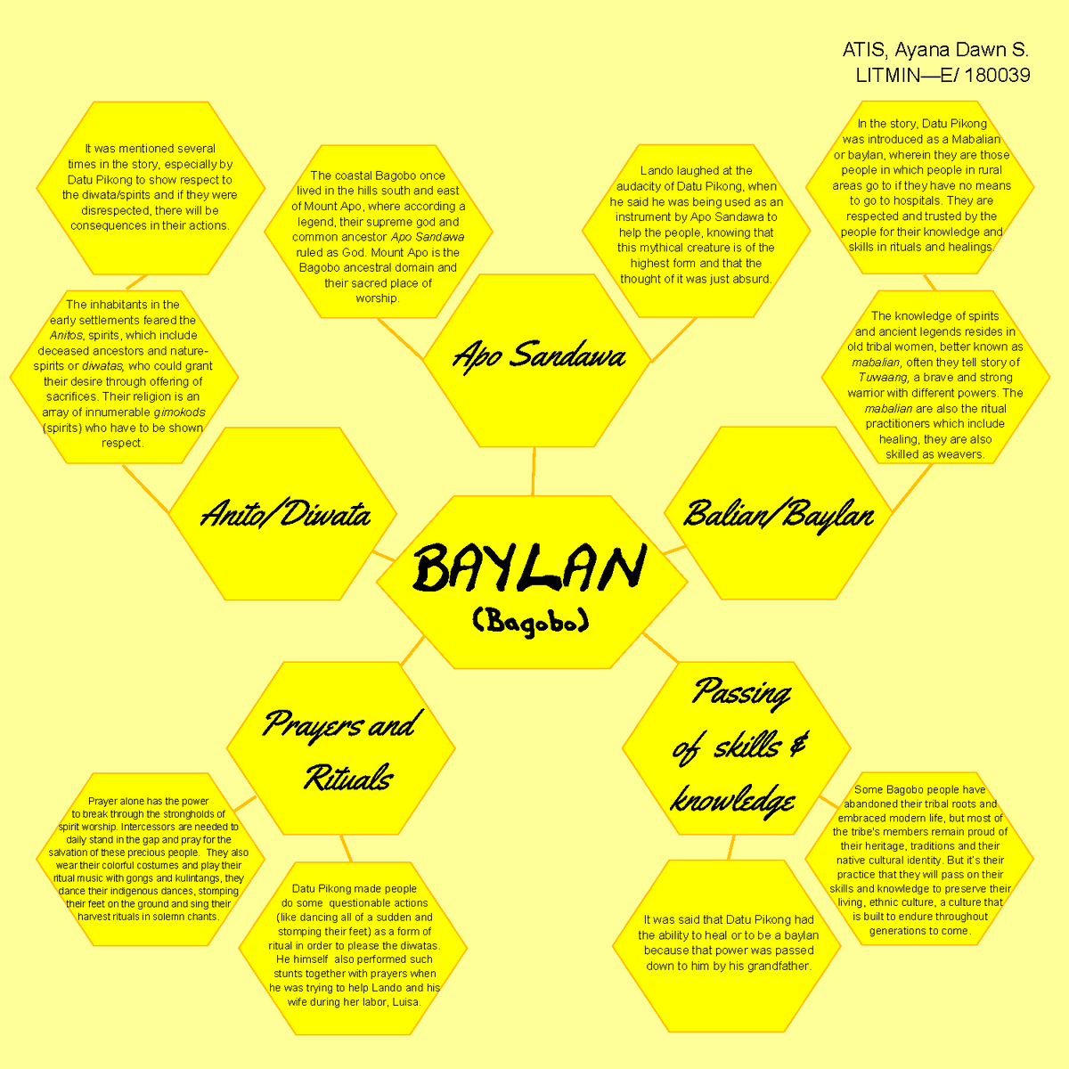 Graphic Organizer Baylan and I Higaonon - (Bagobo) The coastal Bagobo ...