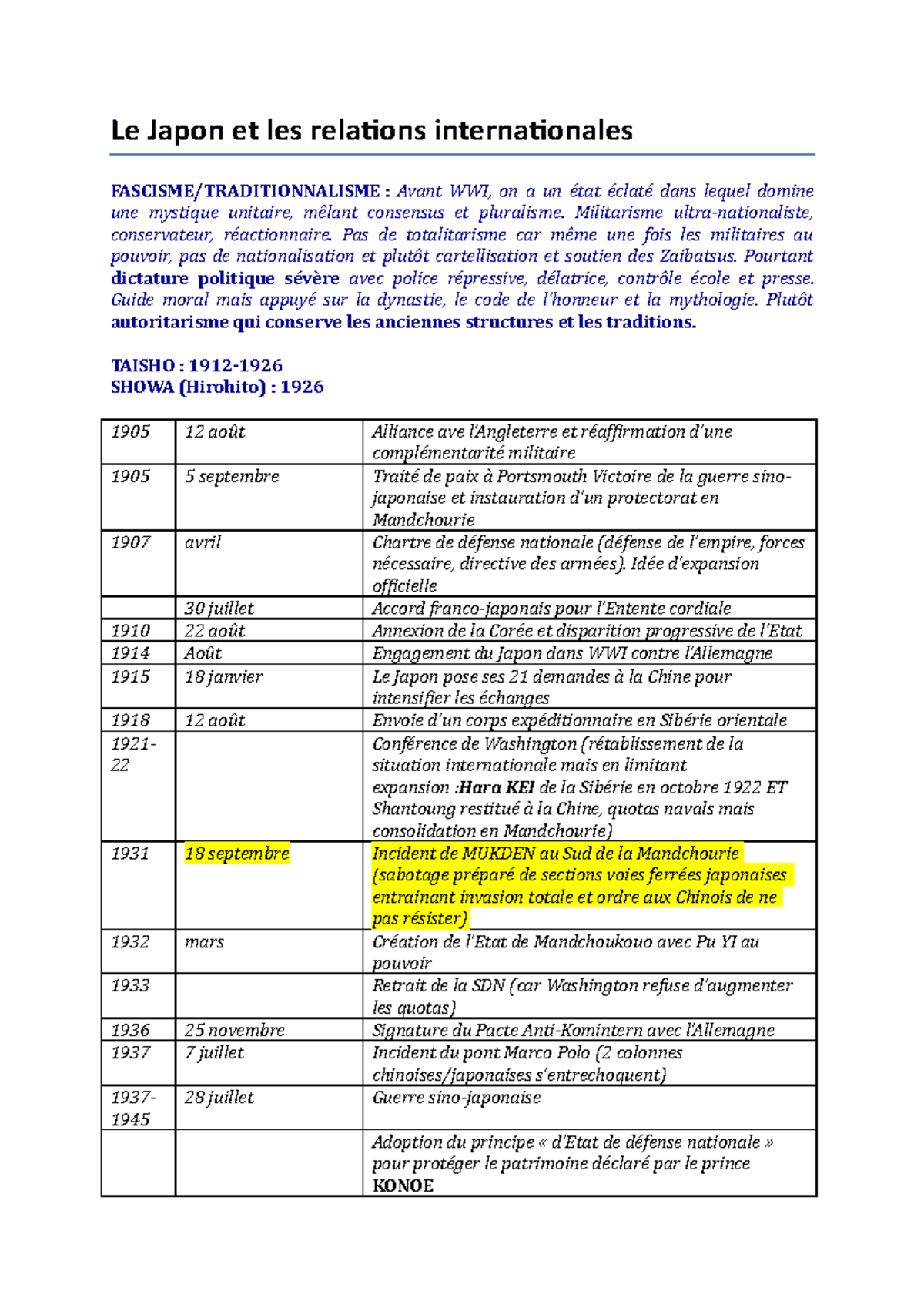 Fiche Le Japon et les relations internationales Le Japon et les