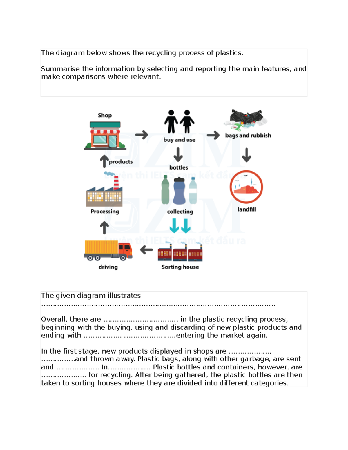 The diagram below shows the recycling process of plastics - Summarise ...