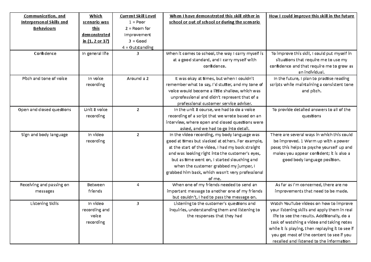 P5 and P6 Unit 14 - To focus your professional efforts and identify ...