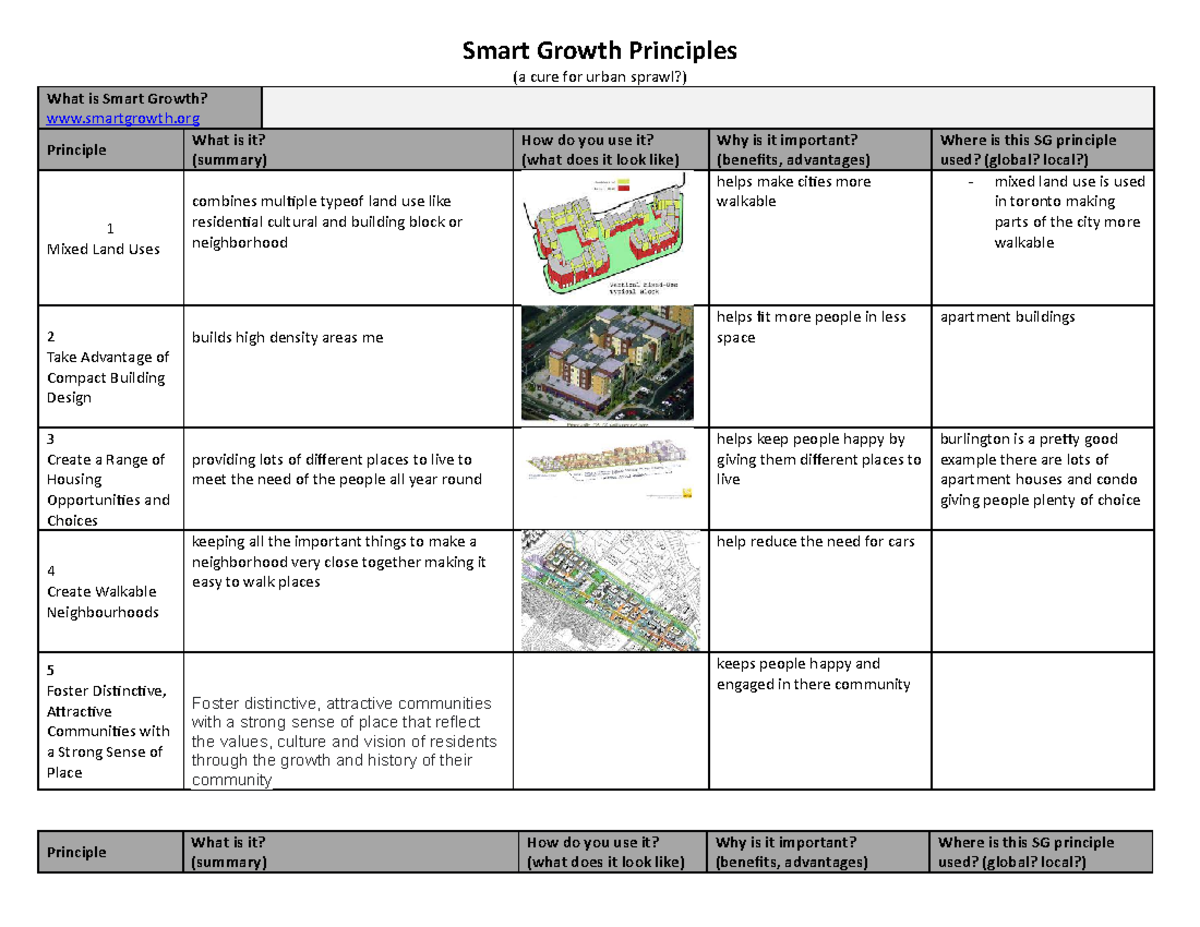 copy-of-smart-growth-principles-template-smart-growth-principles-a