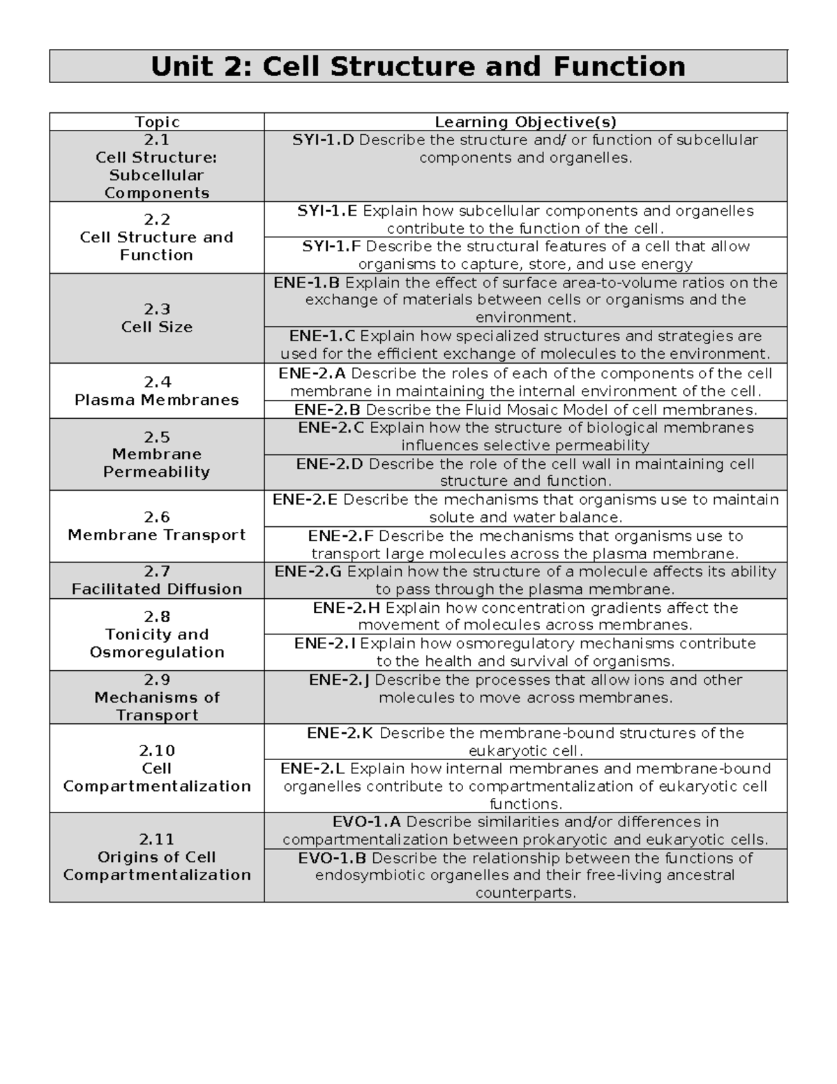Unit 2 multiple choice practice - Unit 2: Cell Structure and Function ...