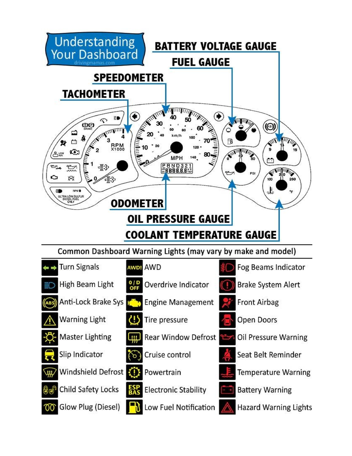 Familiarization - notes - Engineering Technology in Automotive ...