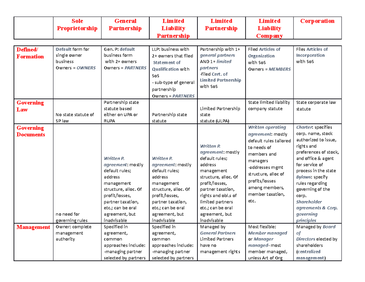 Entity Chart - Please give as much additional information as possible ...