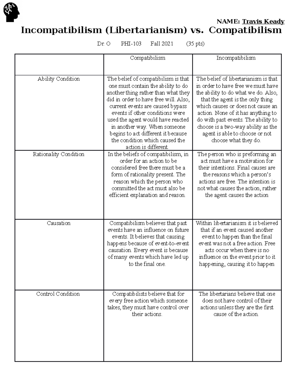 libertarianism-vs-compatibilism-worksheet-name-travis-keady