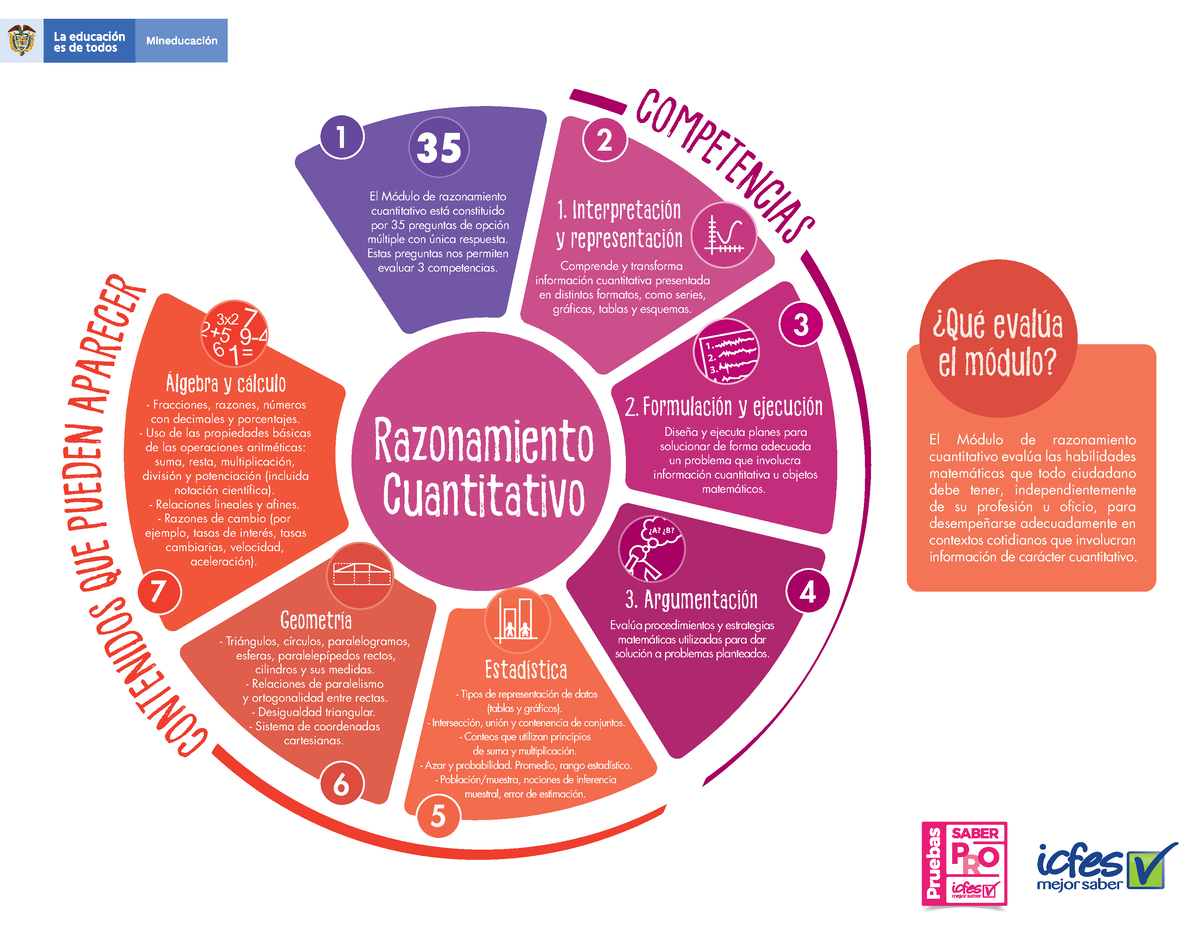 1. Infografia Razonamiento Cuantitativo Saber Pro 2021 - UGC - Studocu