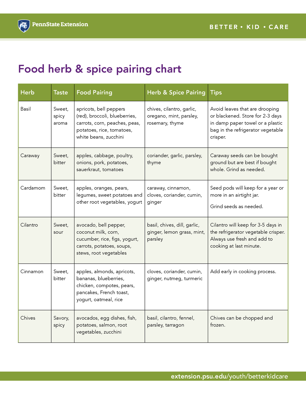 HO PE Foodherbspicepairing - Food Herb & Spice Pairing Chart Herb Taste ...