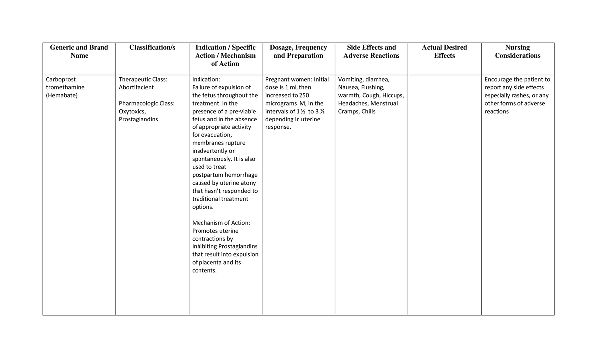 DRUG Study Villarino 2 - Generic and Brand Name Classification/s ...