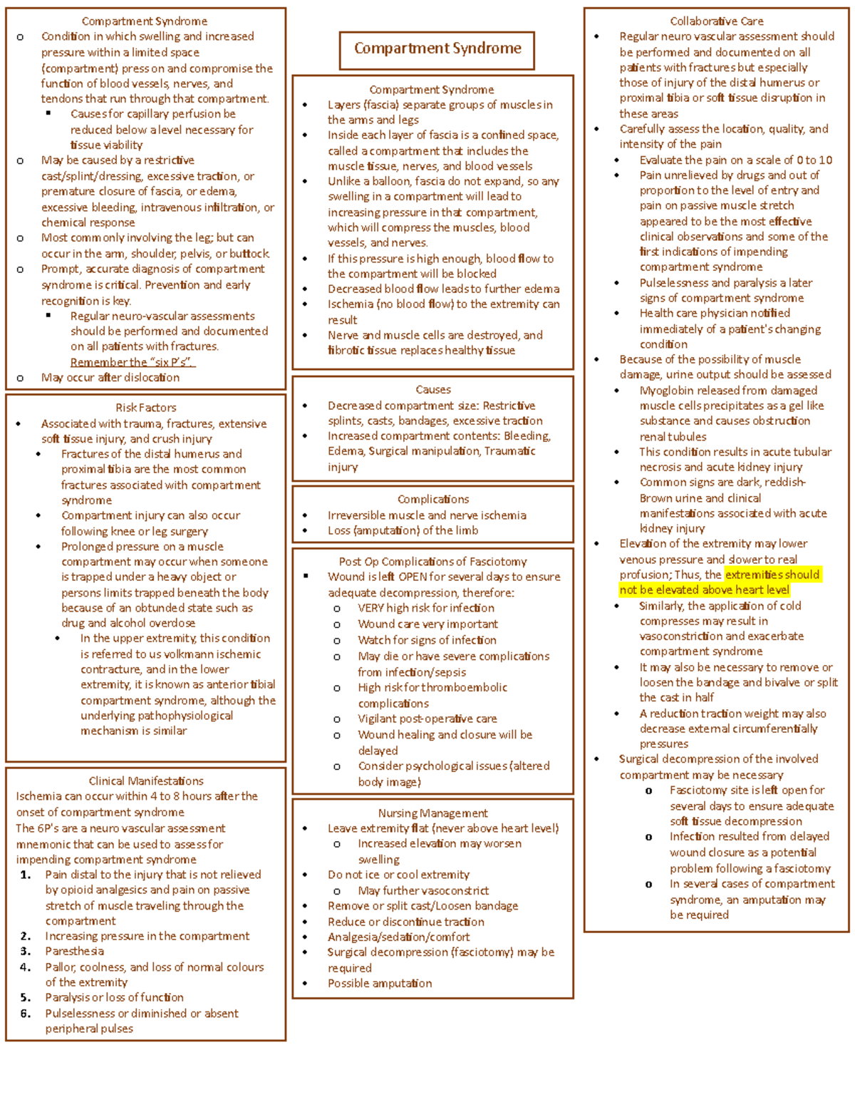 Compartment Syndrome - Pathophysiology - Nursing Management Leave ...