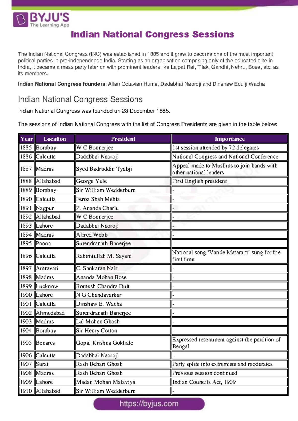 Indian National Congress First Session Members List