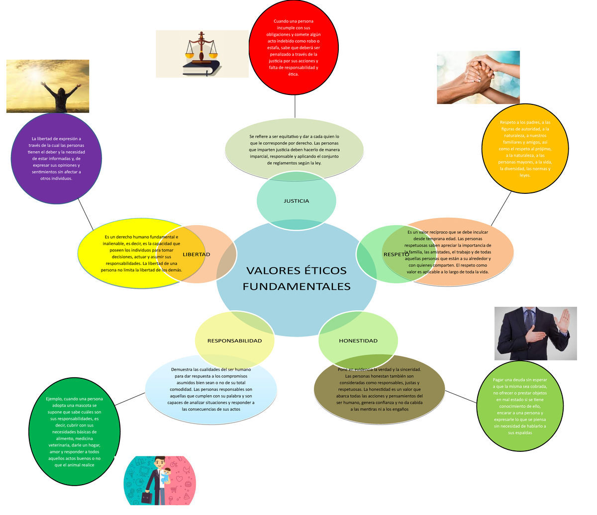 1p-a2-diagrama-de-esferas-valores-ticos-valores-ticos