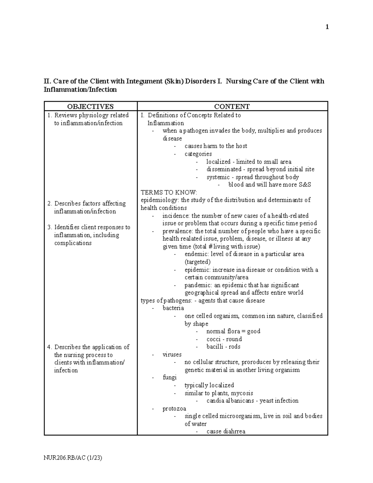 NUR 206 Syllabus Sp23.docx - II. Care of the Client with Integument ...