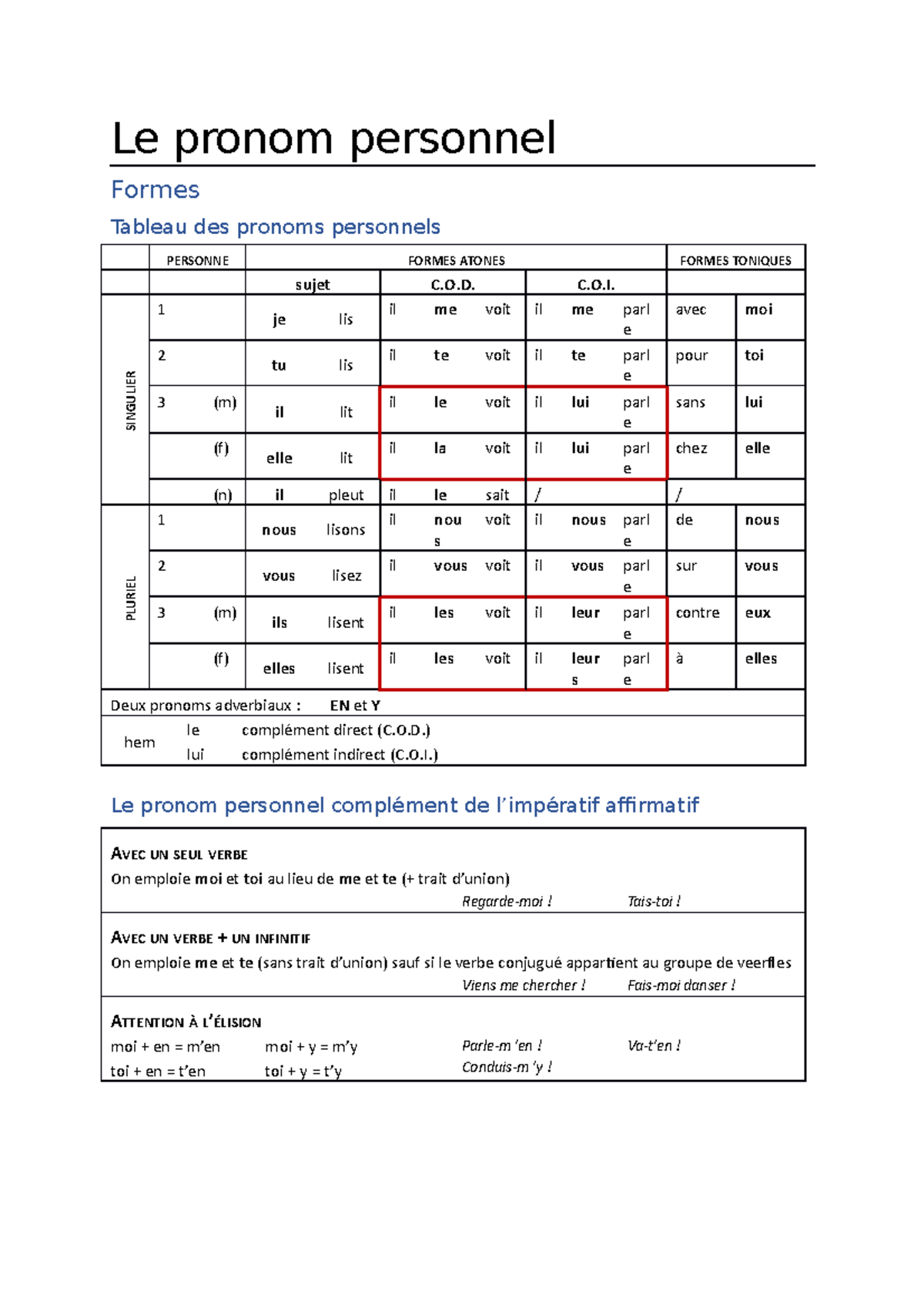 2. Le Pronom Personnel - Deel Van Het Hoofdstuk Grammatica. - Le Pronom ...