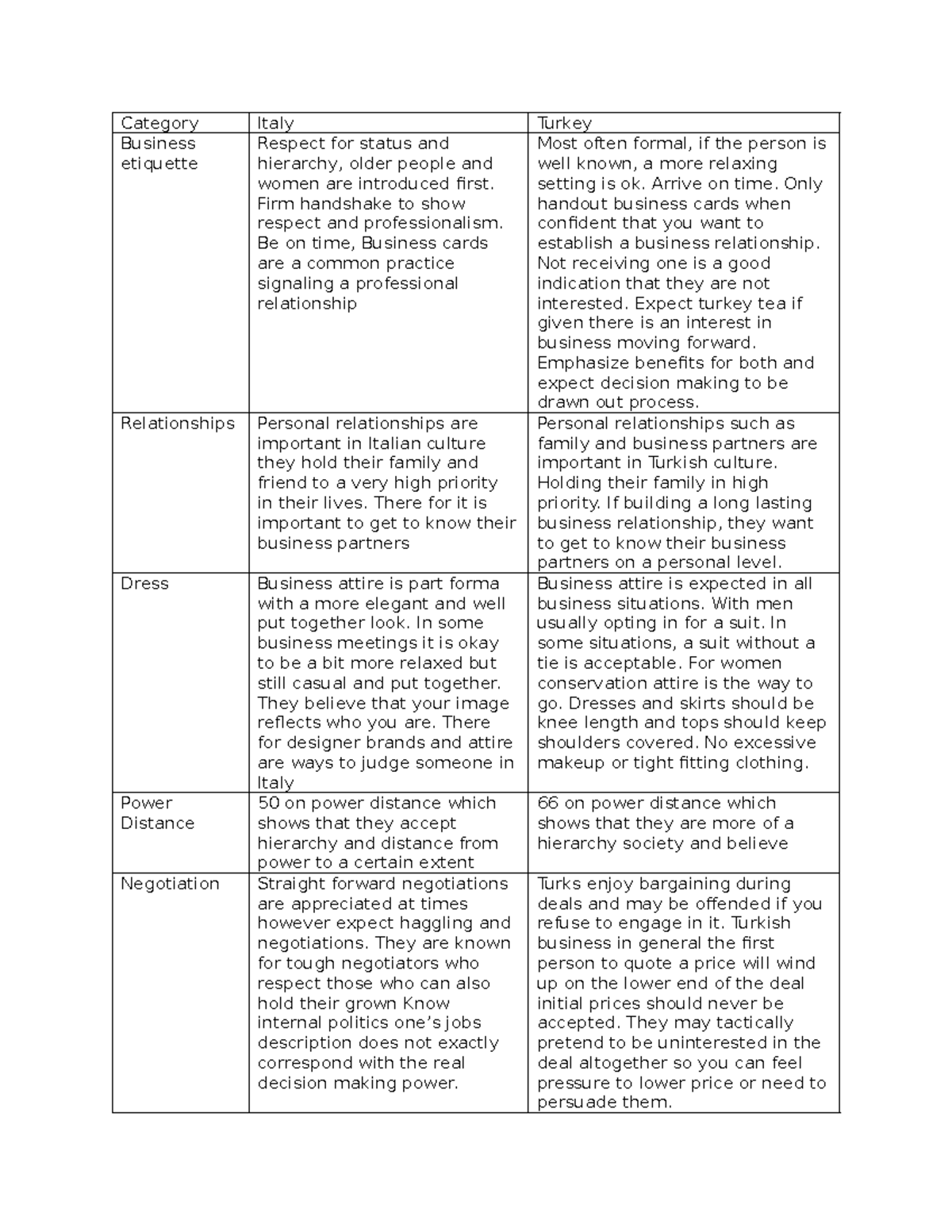 Week3Int316 - Week 3 - Category Italy Turkey Business etiquette Respect ...