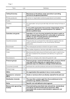 AMT Alignment for Unit Learning Plan - Business Management - Studocu