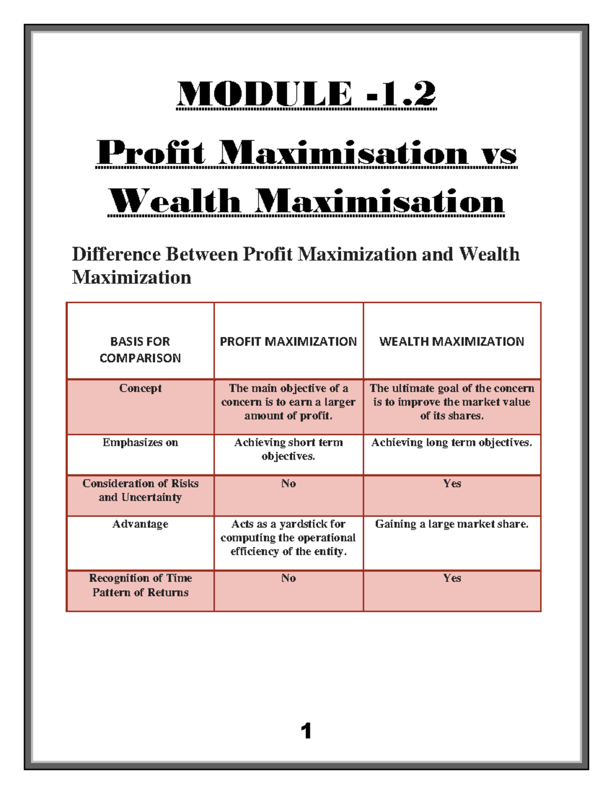 profit-maximization-vs-wealth-maximization-1-module-1-profit