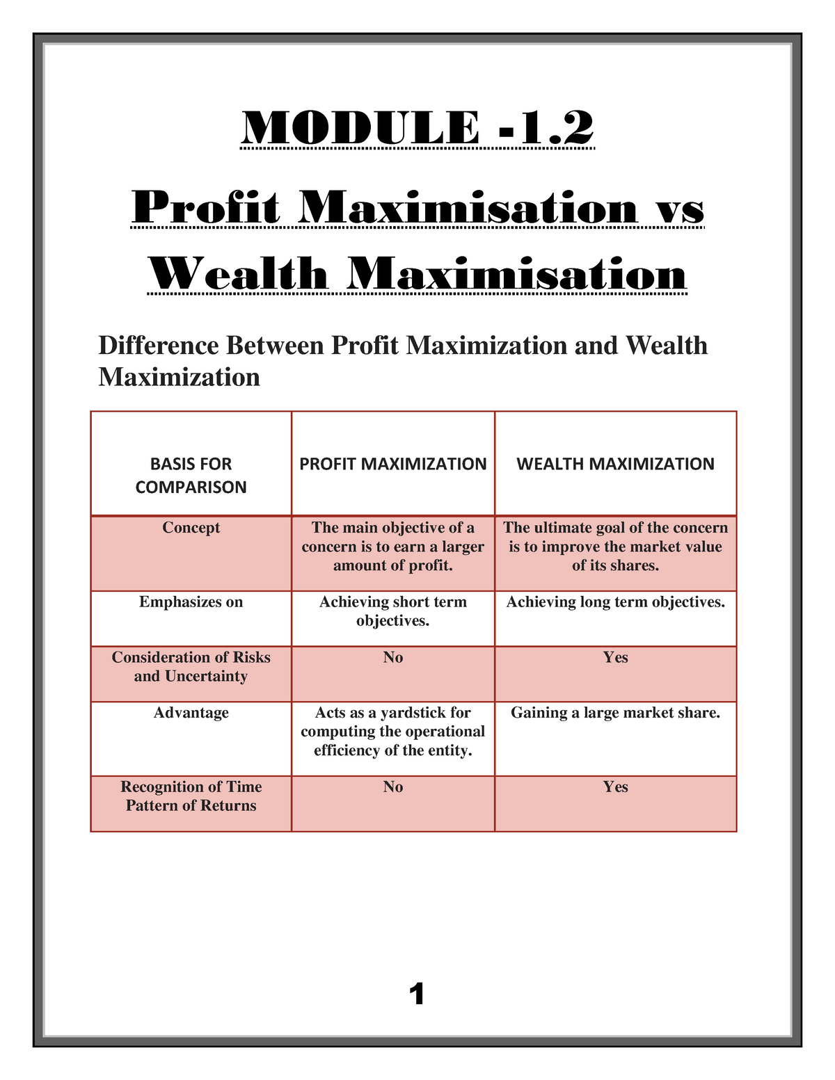 Profit Maximization VS Wealth Maximization 1 MODULE 1 Profit 