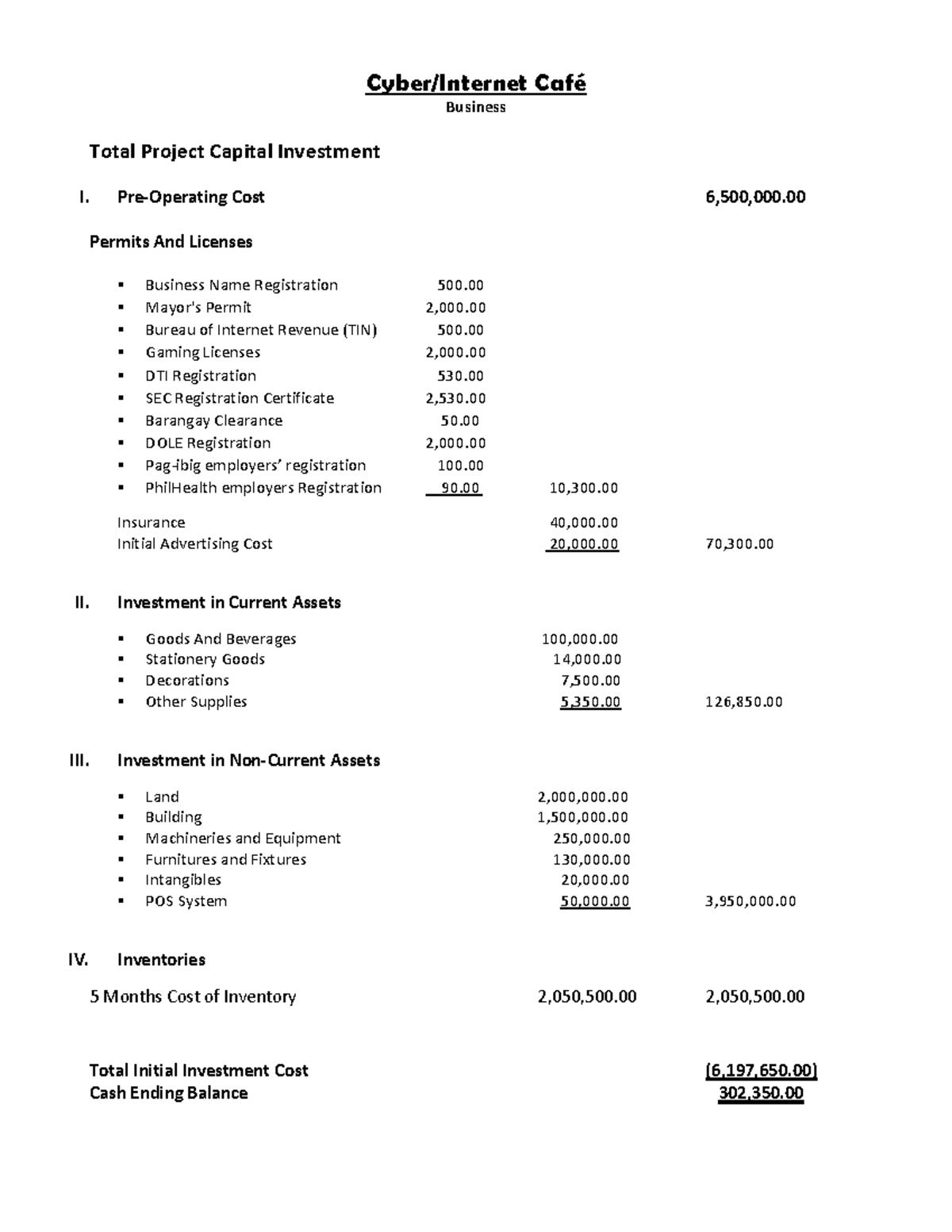 Total-Project-Capital-Investment - Cyber/Internet Café Business Mayor's ...