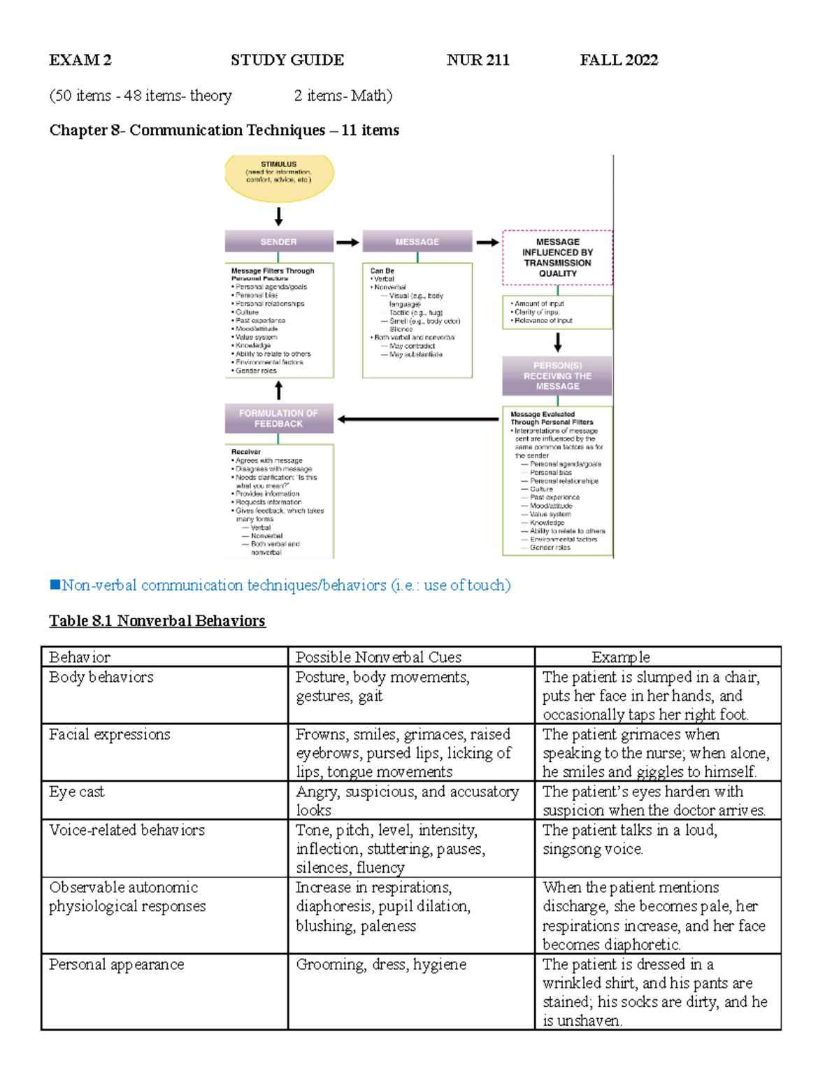 EXAM2NUR211 Sunyoung - prof. bmcc - EXAM 2 STUDY GUIDE NUR 211 FALL ...