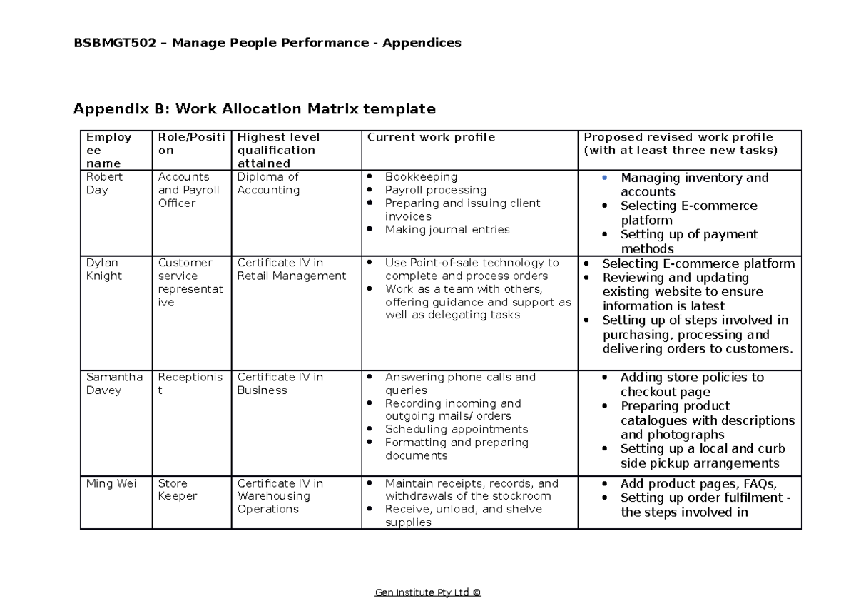 Appendix B - BSBMGT502 – Manage People Performance - Appendices ...