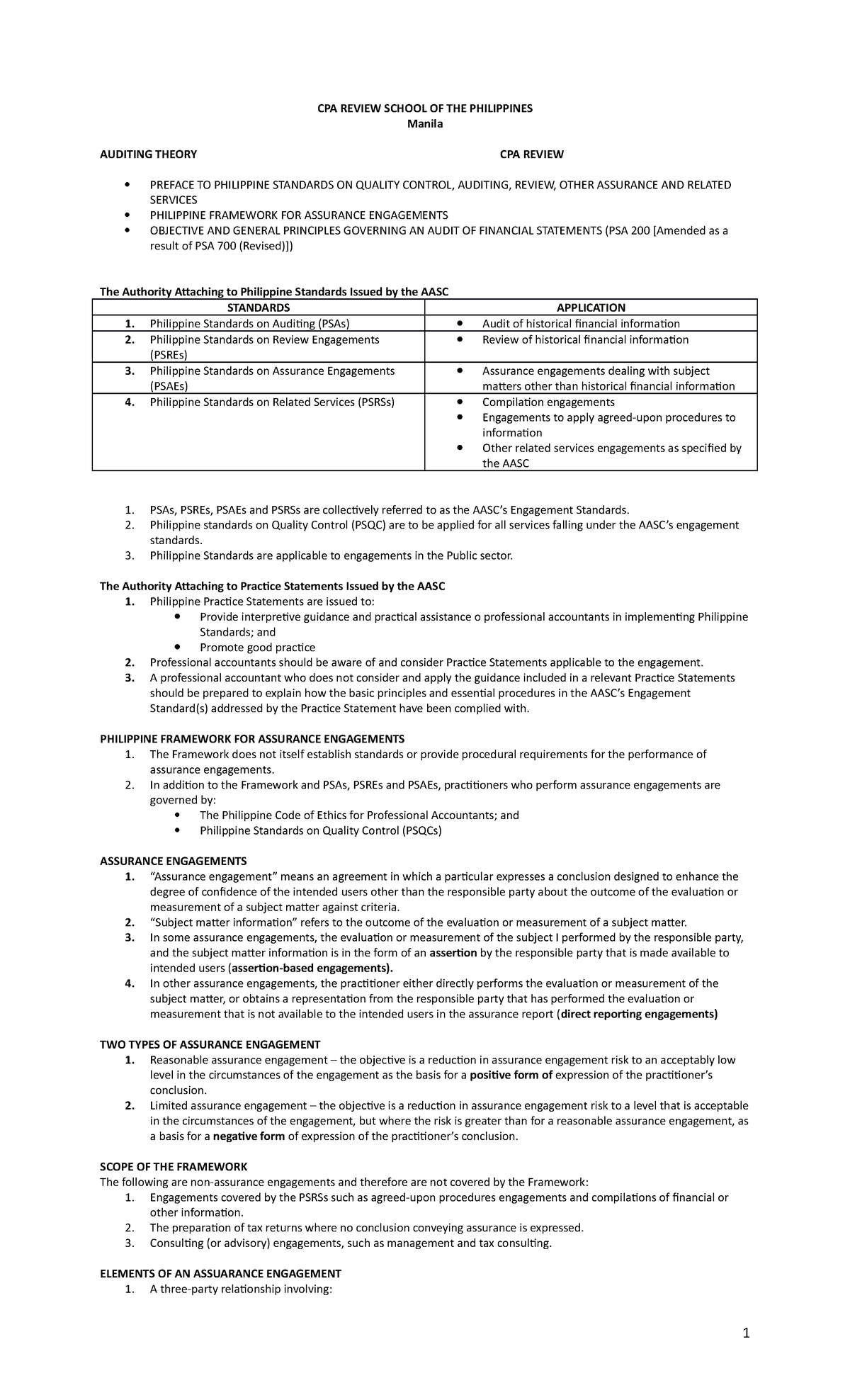 Auditing Theory - CPA REVIEW SCHOOL OF THE PHILIPPINES Manila AUDITING ...