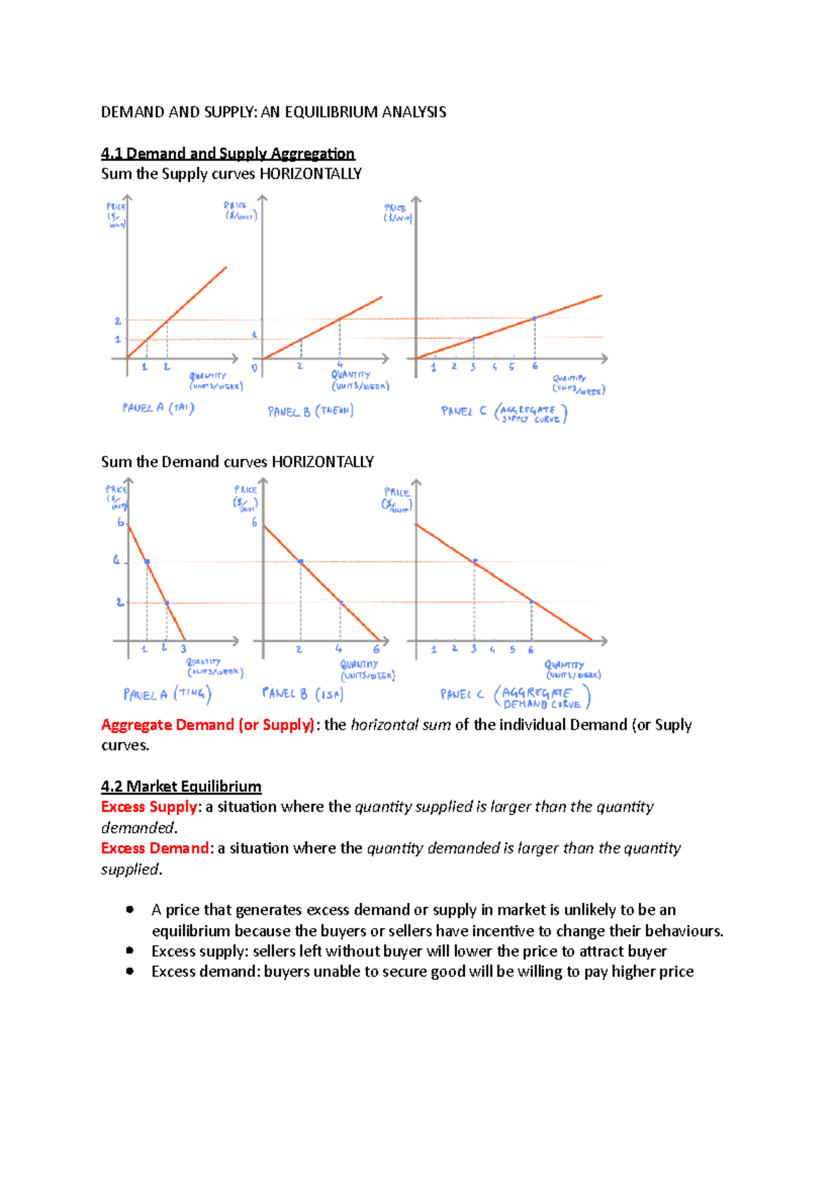 Chapters 4-7 ECON1101 Notes - DEMAND AND SUPPLY: AN EQUILIBRIUM ...